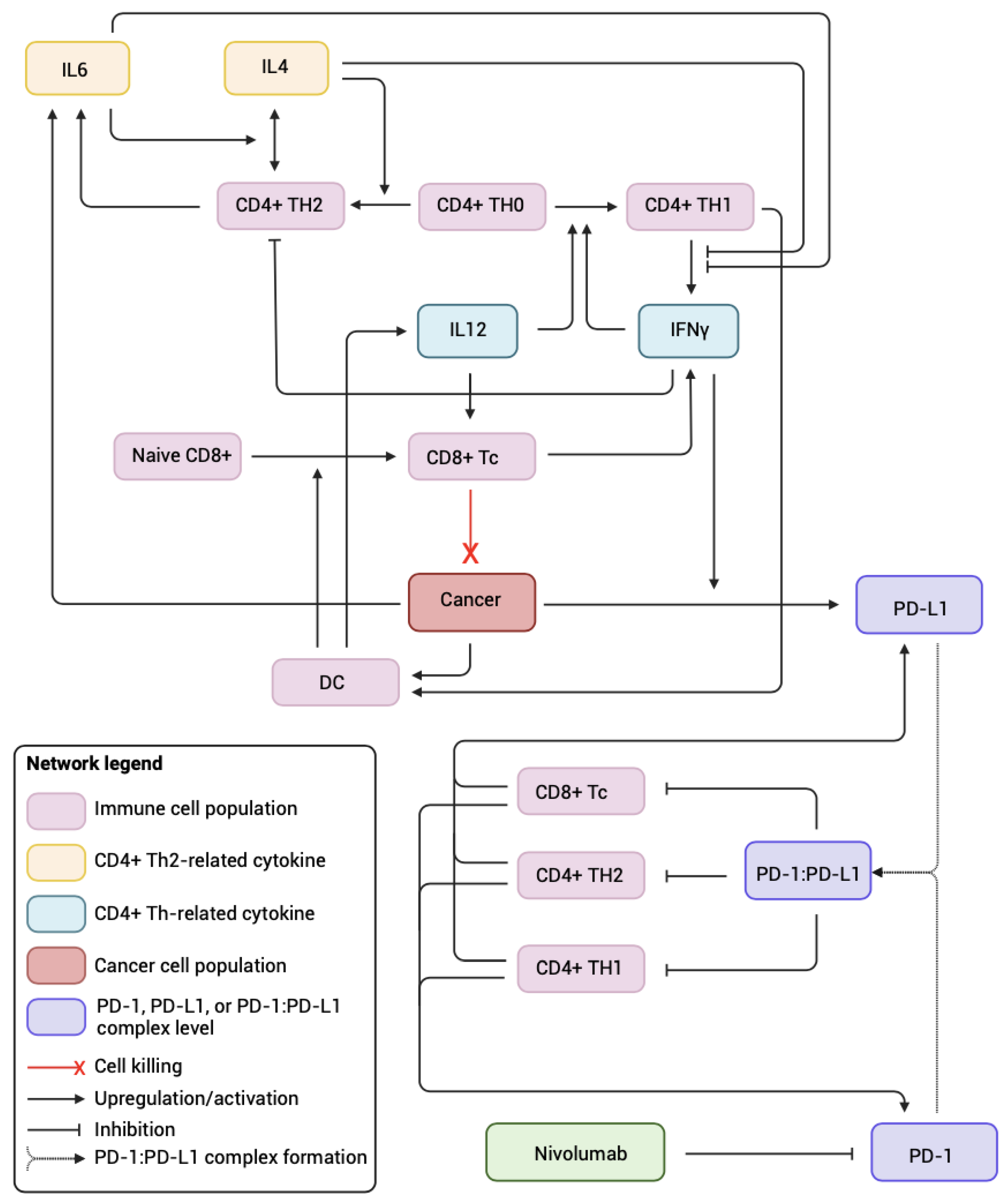 Biomolecules 14 01513 g001