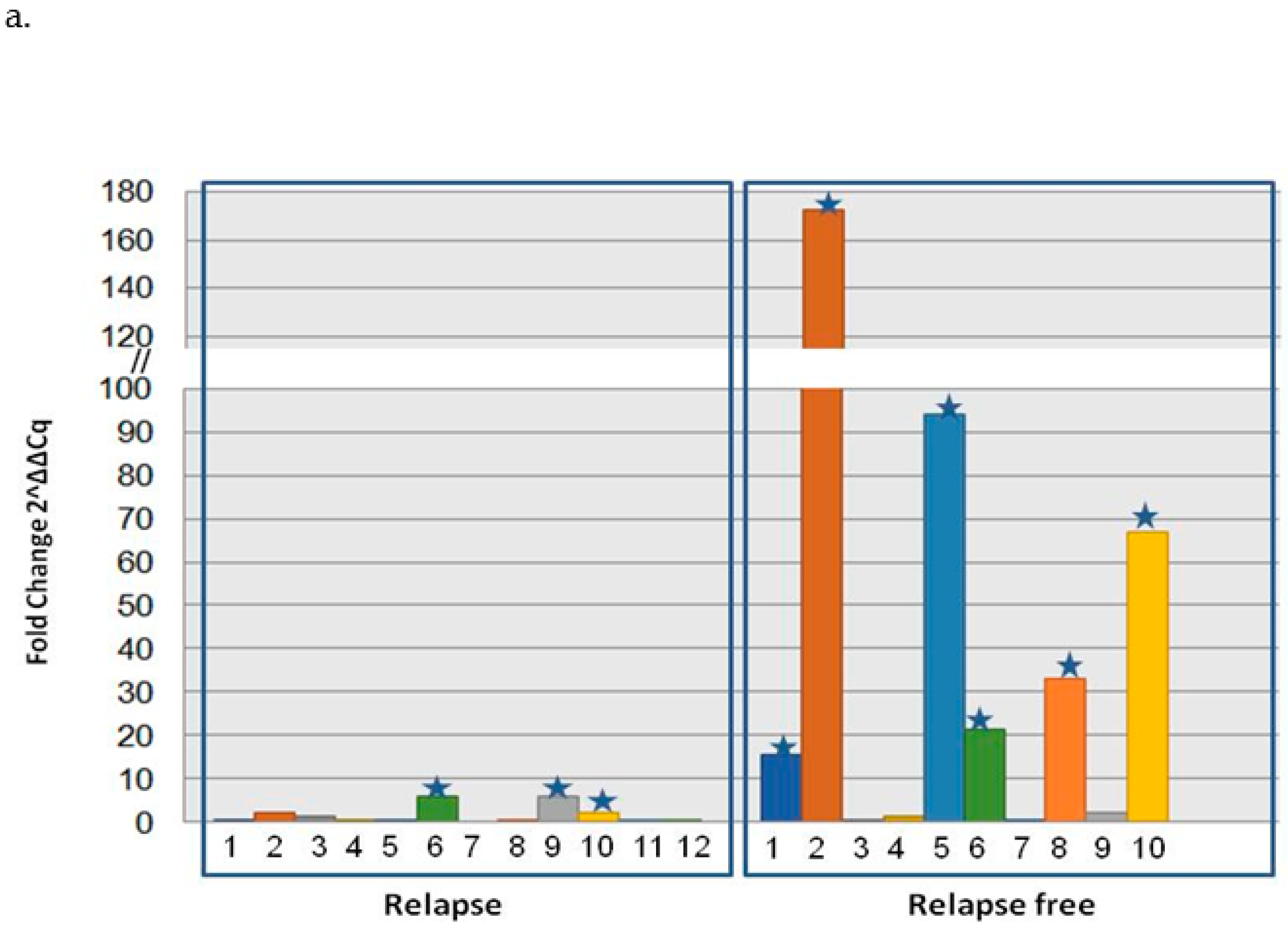 Biomolecules 14 01514 g003a Biomolecules 14 01514 g003a