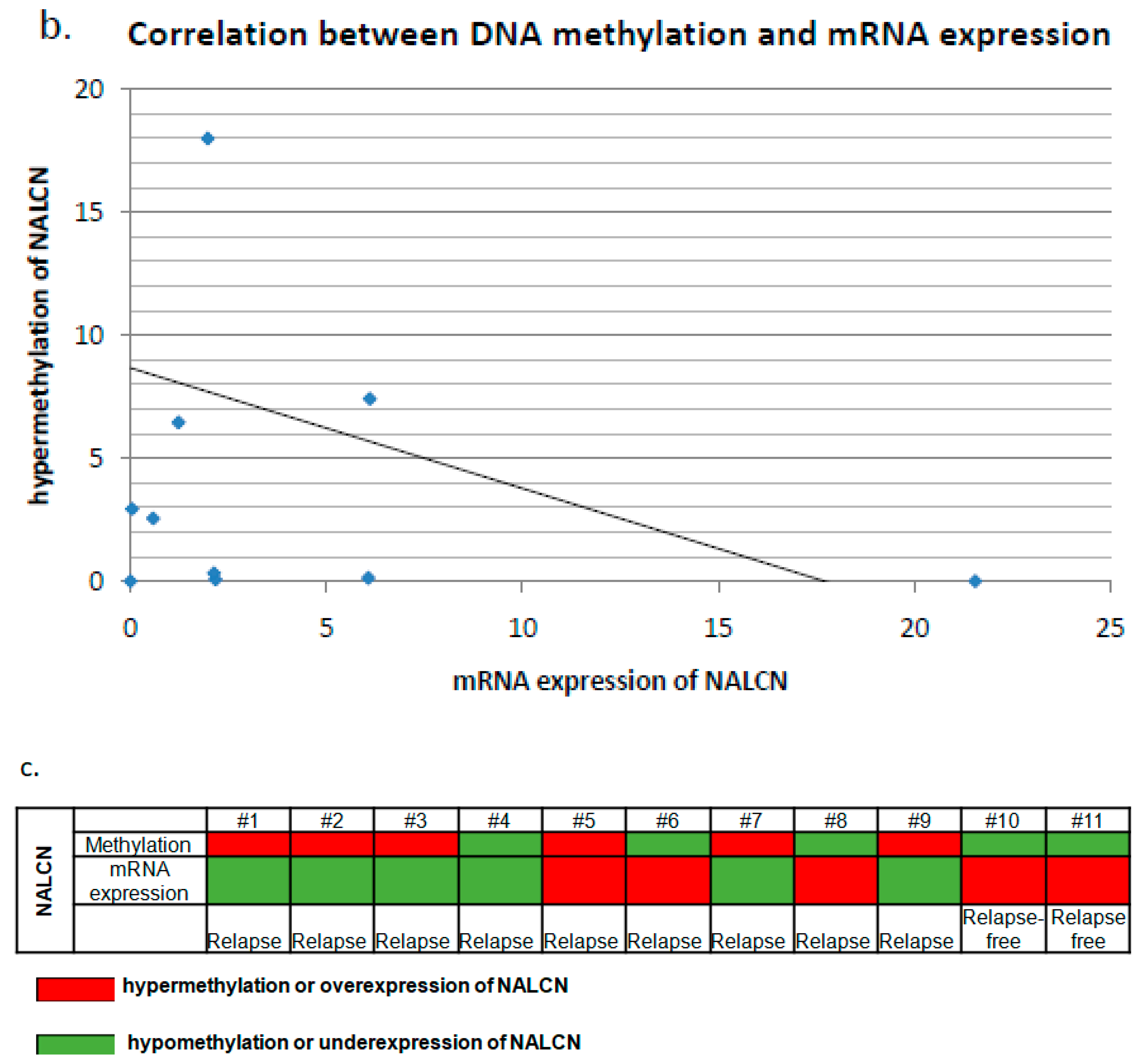 Biomolecules 14 01514 g003b Biomolecules 14 01514 g003b
