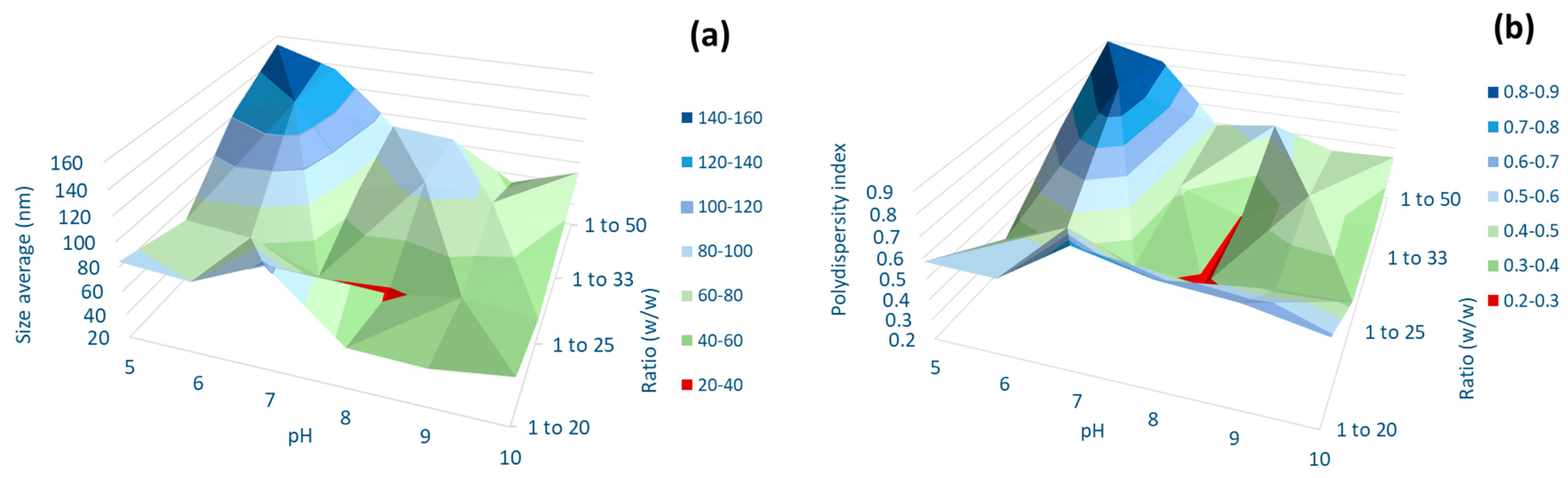 Biomolecules 14 01516 g004