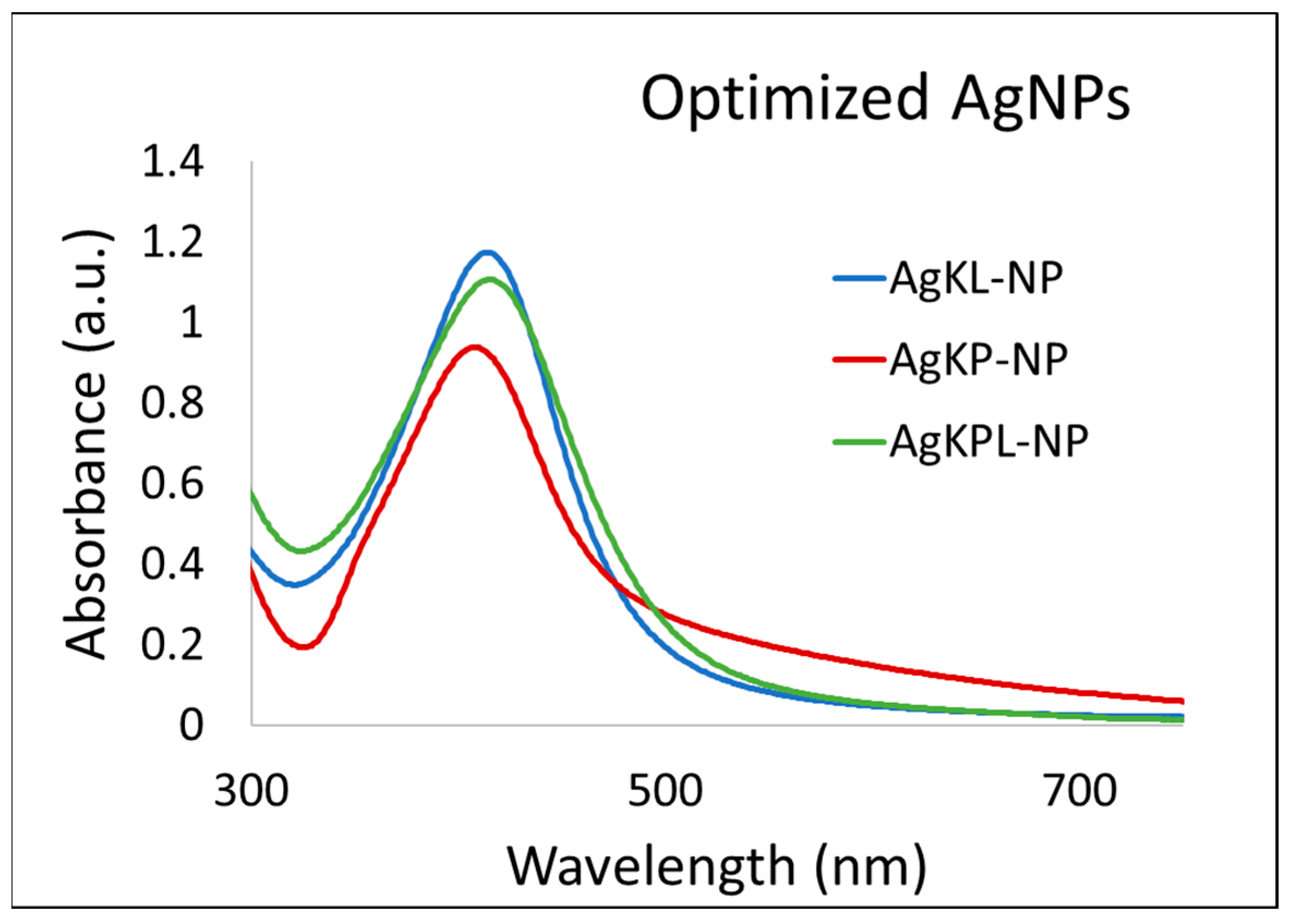 Biomolecules 14 01516 g006
