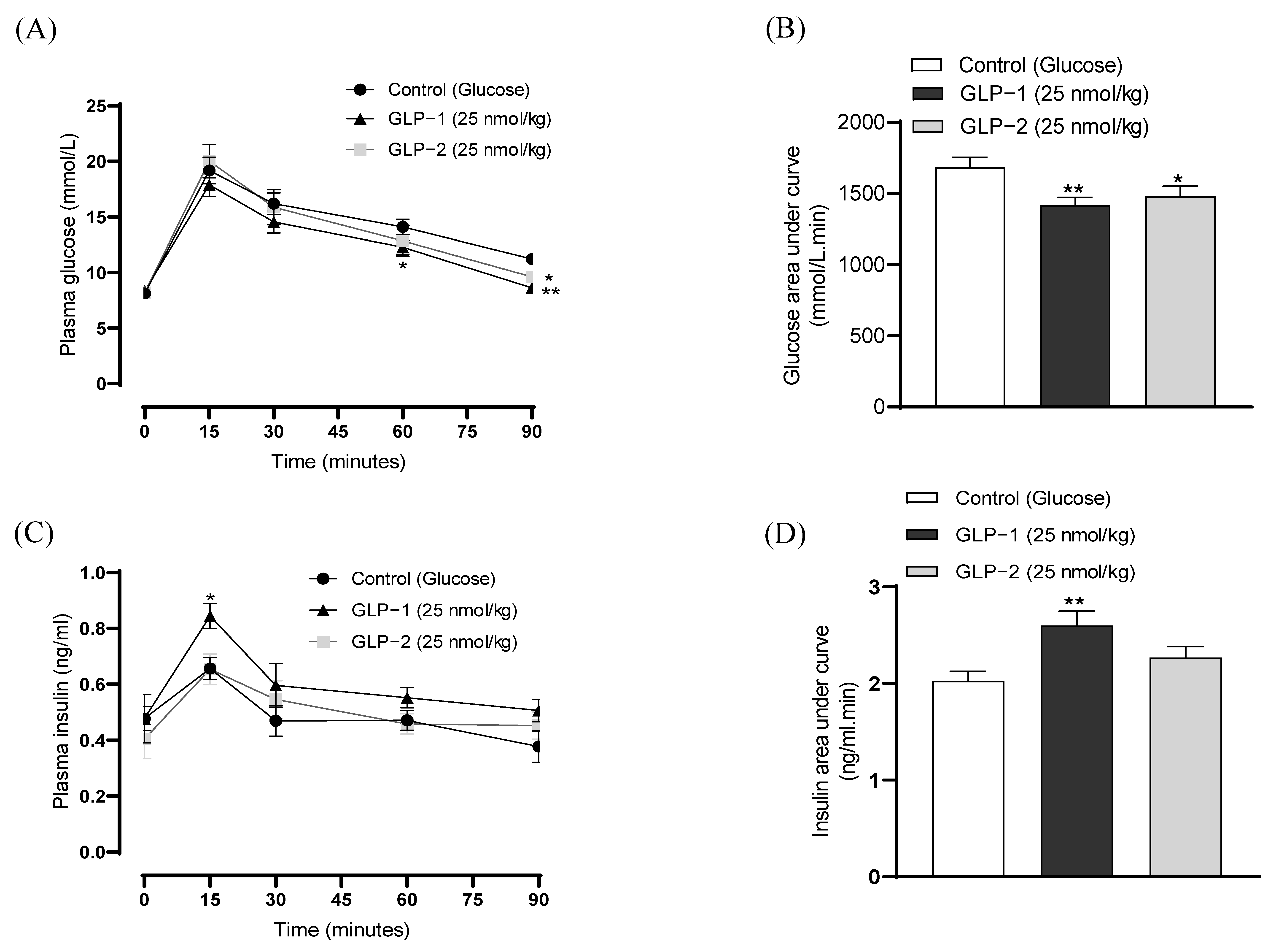 Biomolecules 14 01520 g005