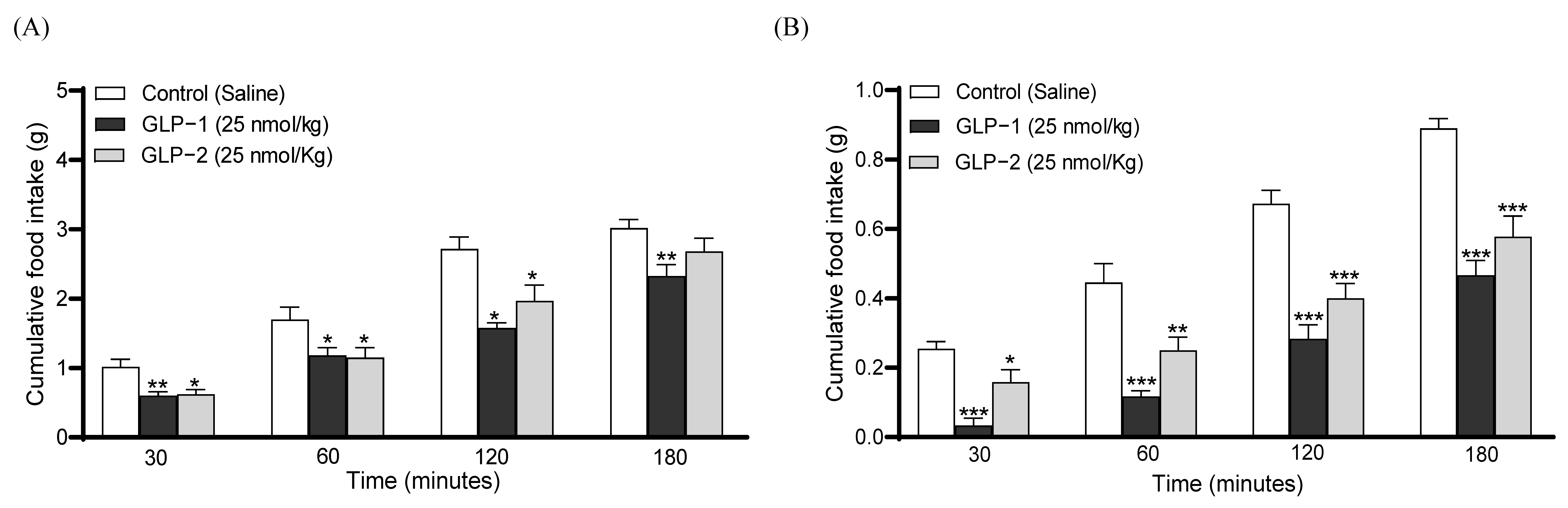 Biomolecules 14 01520 g006