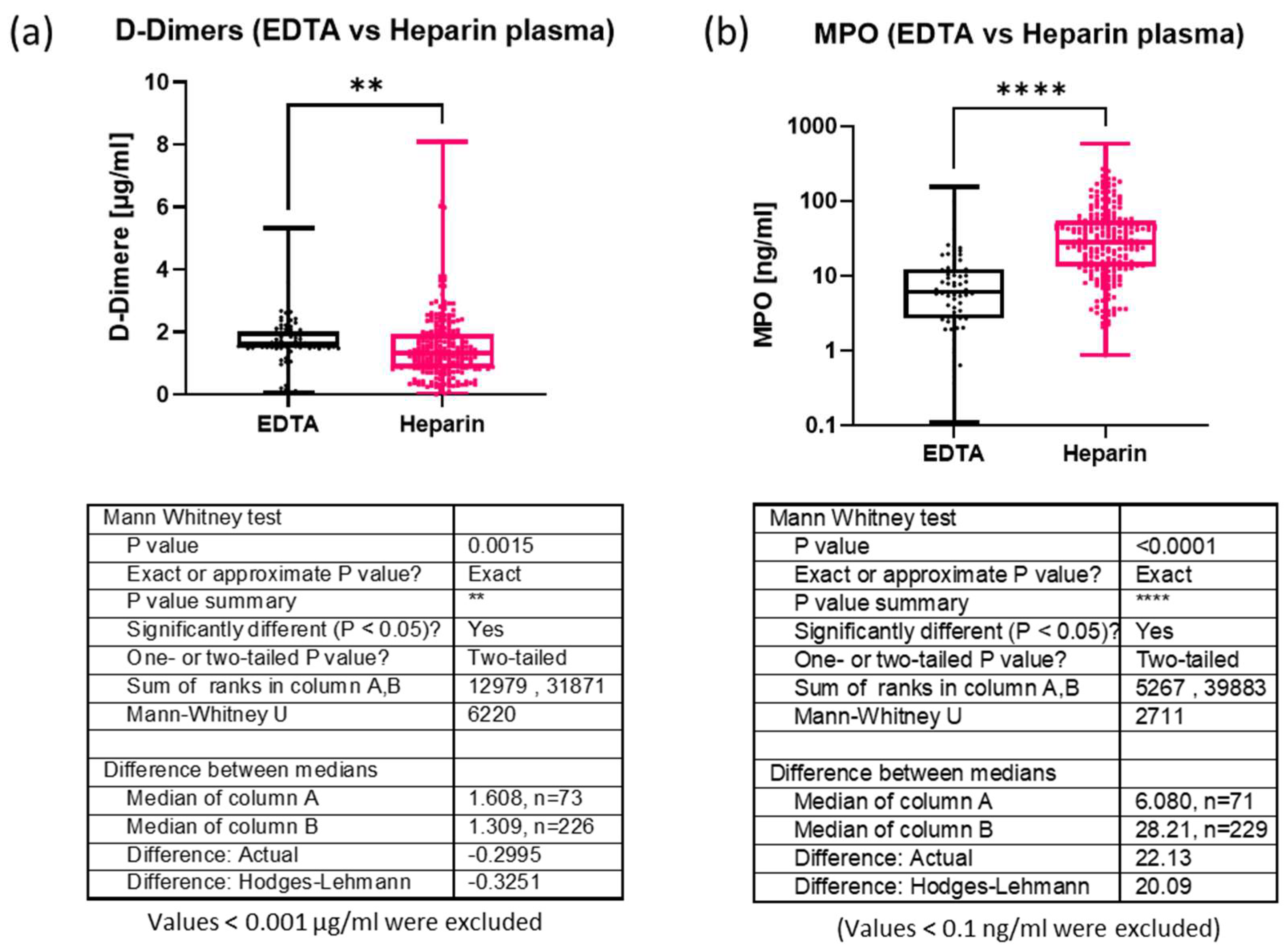 Biomolecules 14 01525 g001