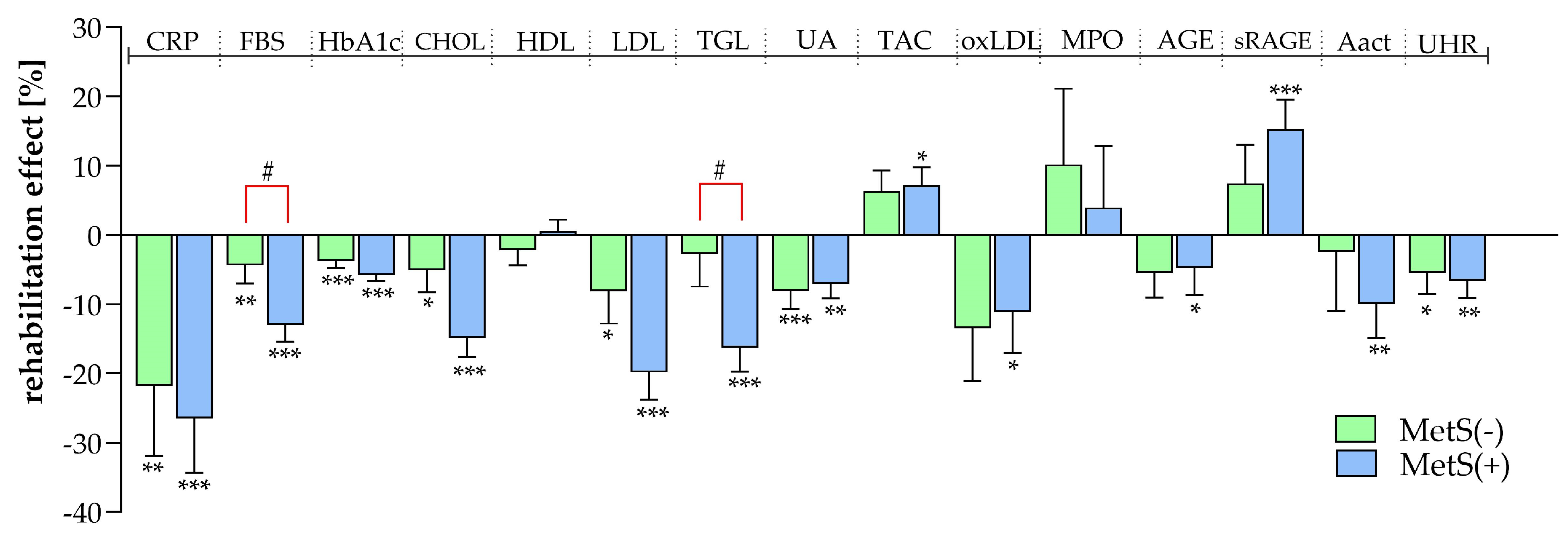 Biomolecules 14 01527 g003