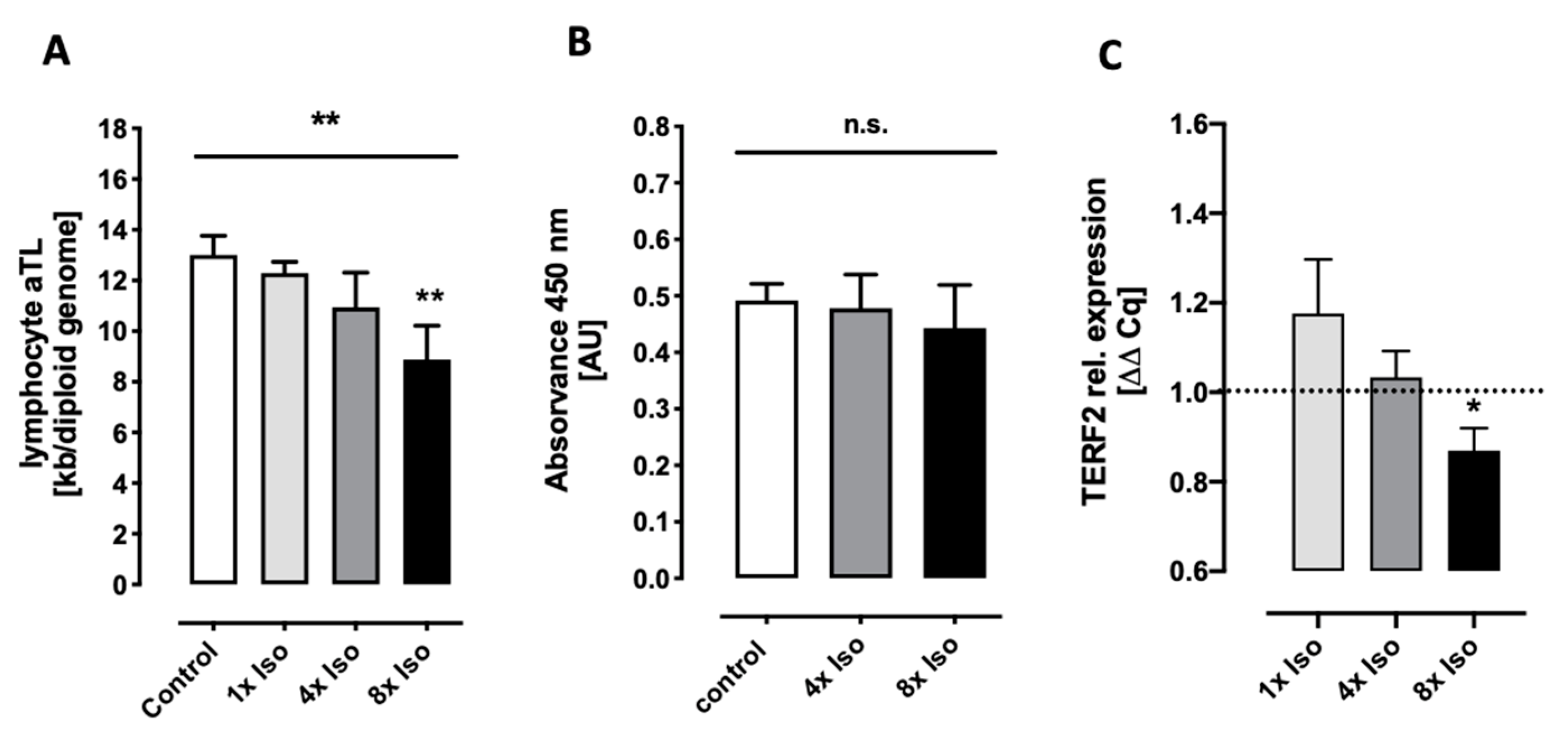 Biomolecules 14 01528 g002