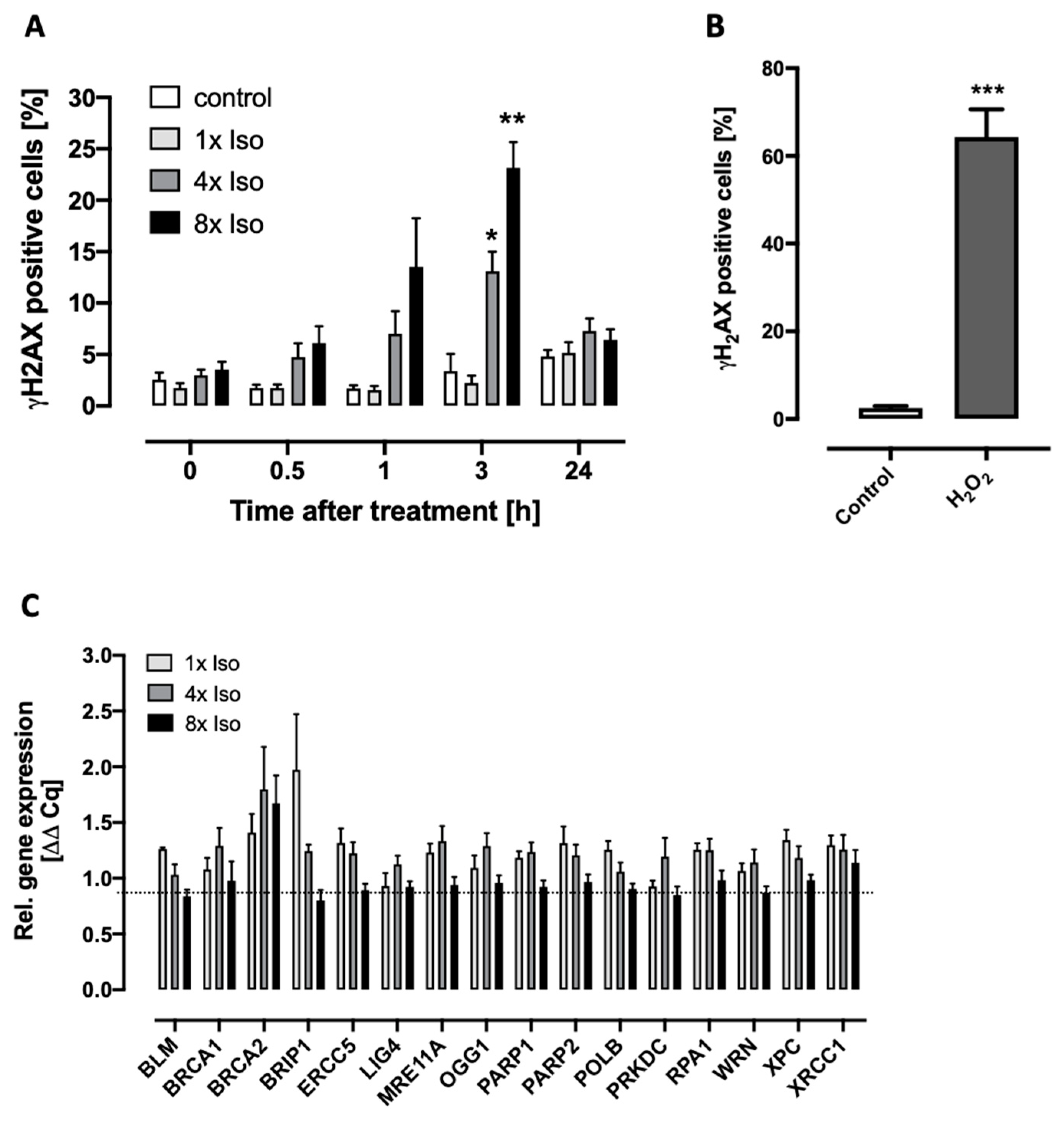 Biomolecules 14 01528 g003