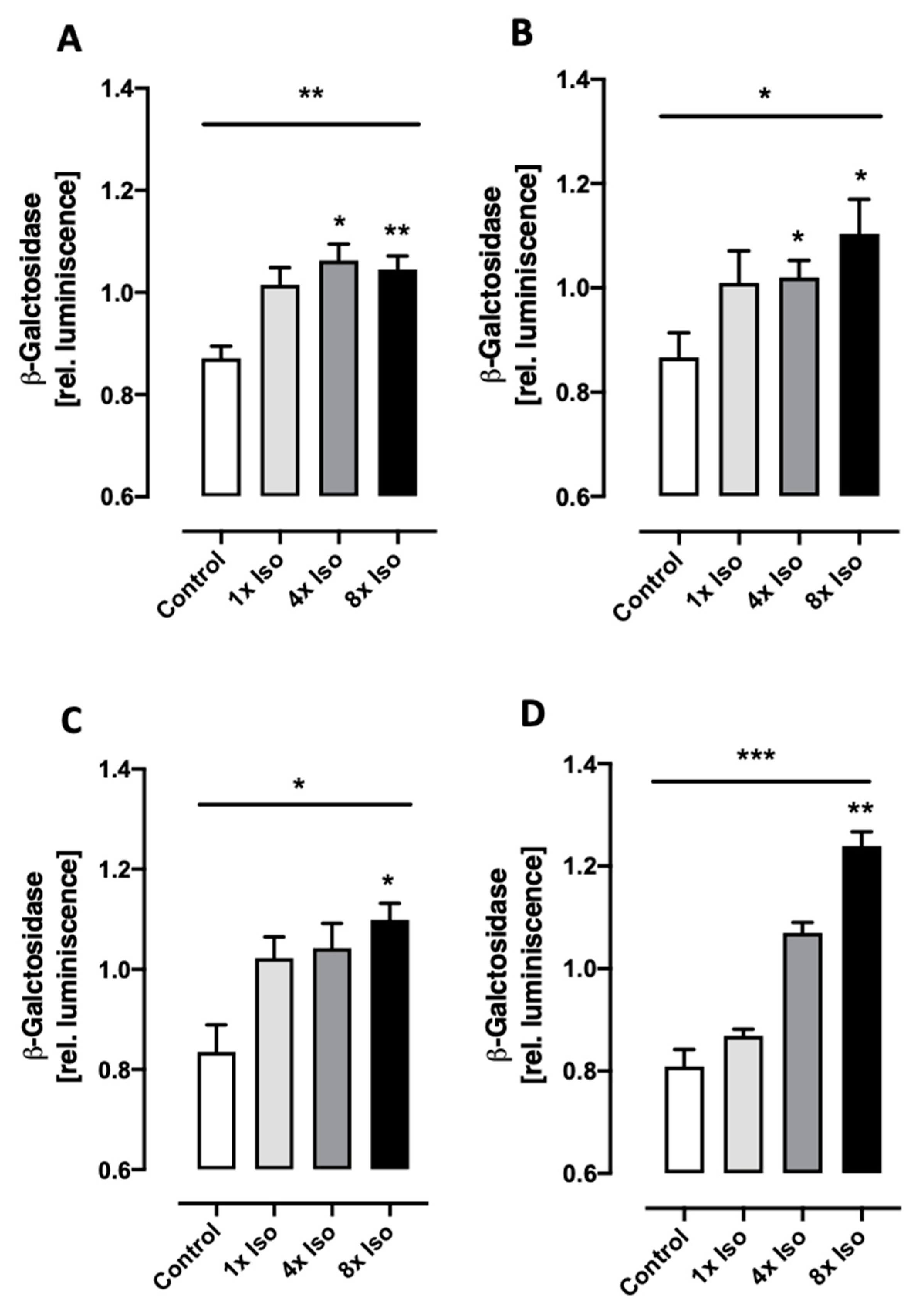 Biomolecules 14 01528 g007