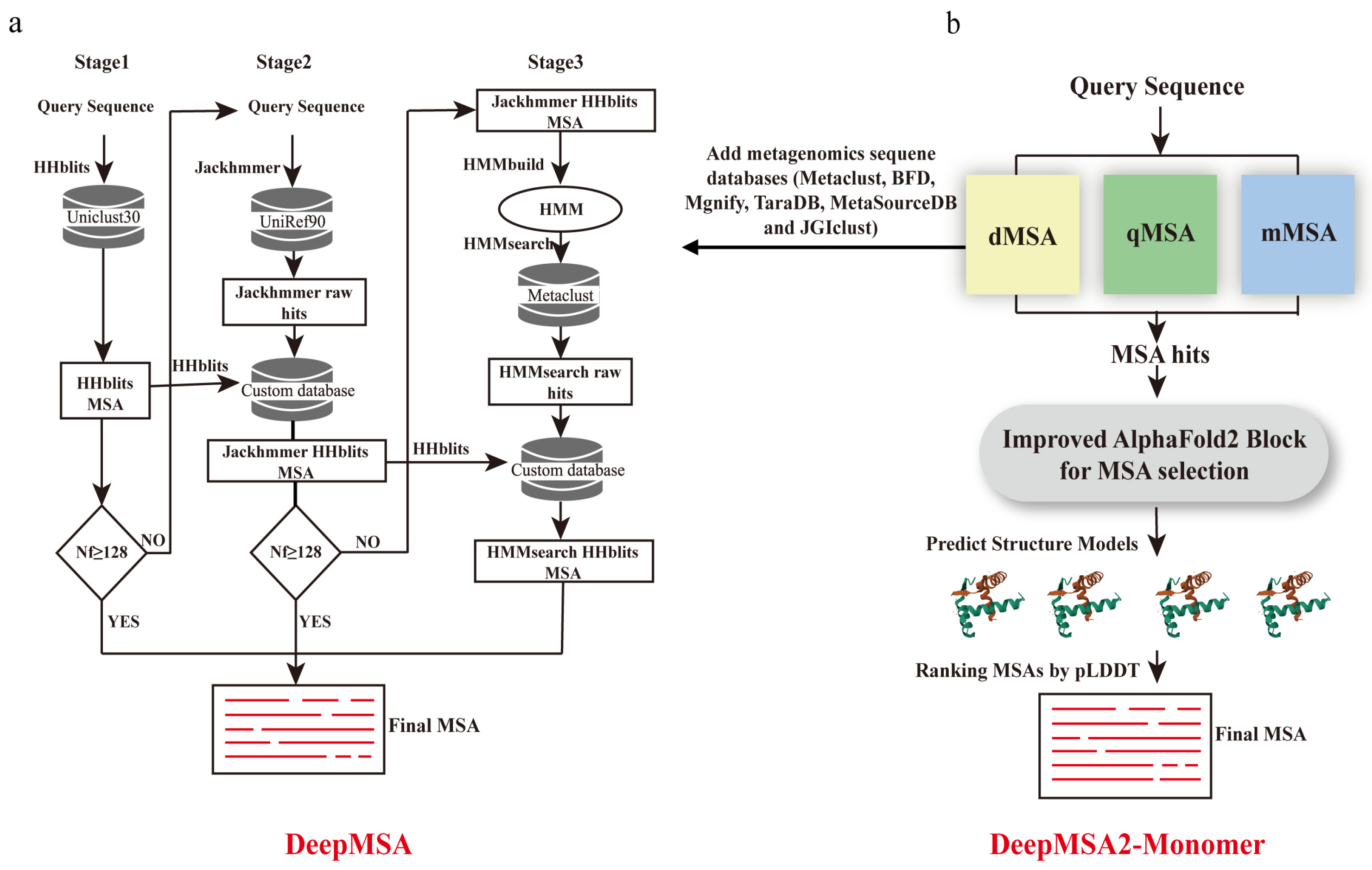 Biomolecules 14 01531 g007