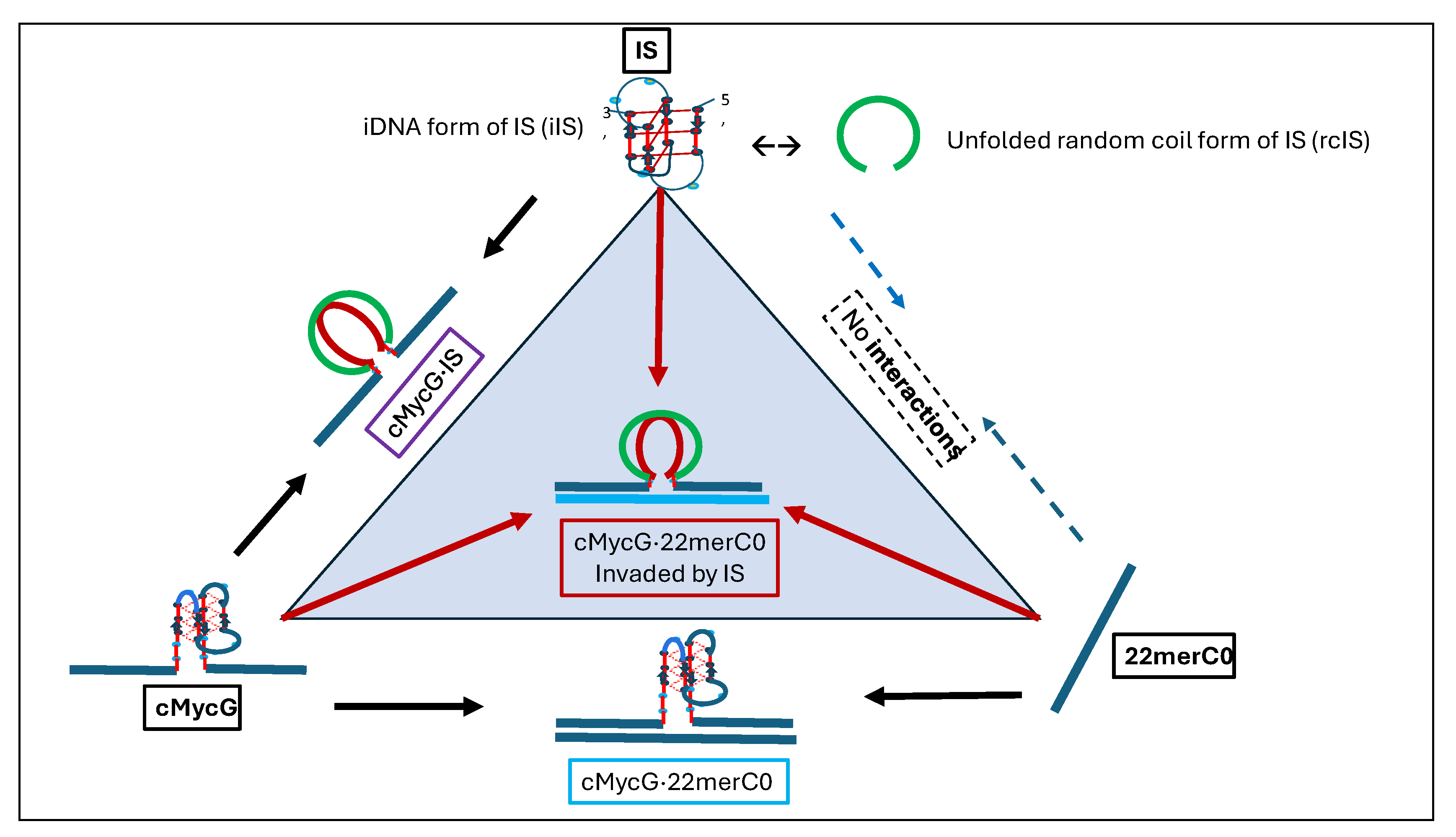 Biomolecules 14 01532 sch001