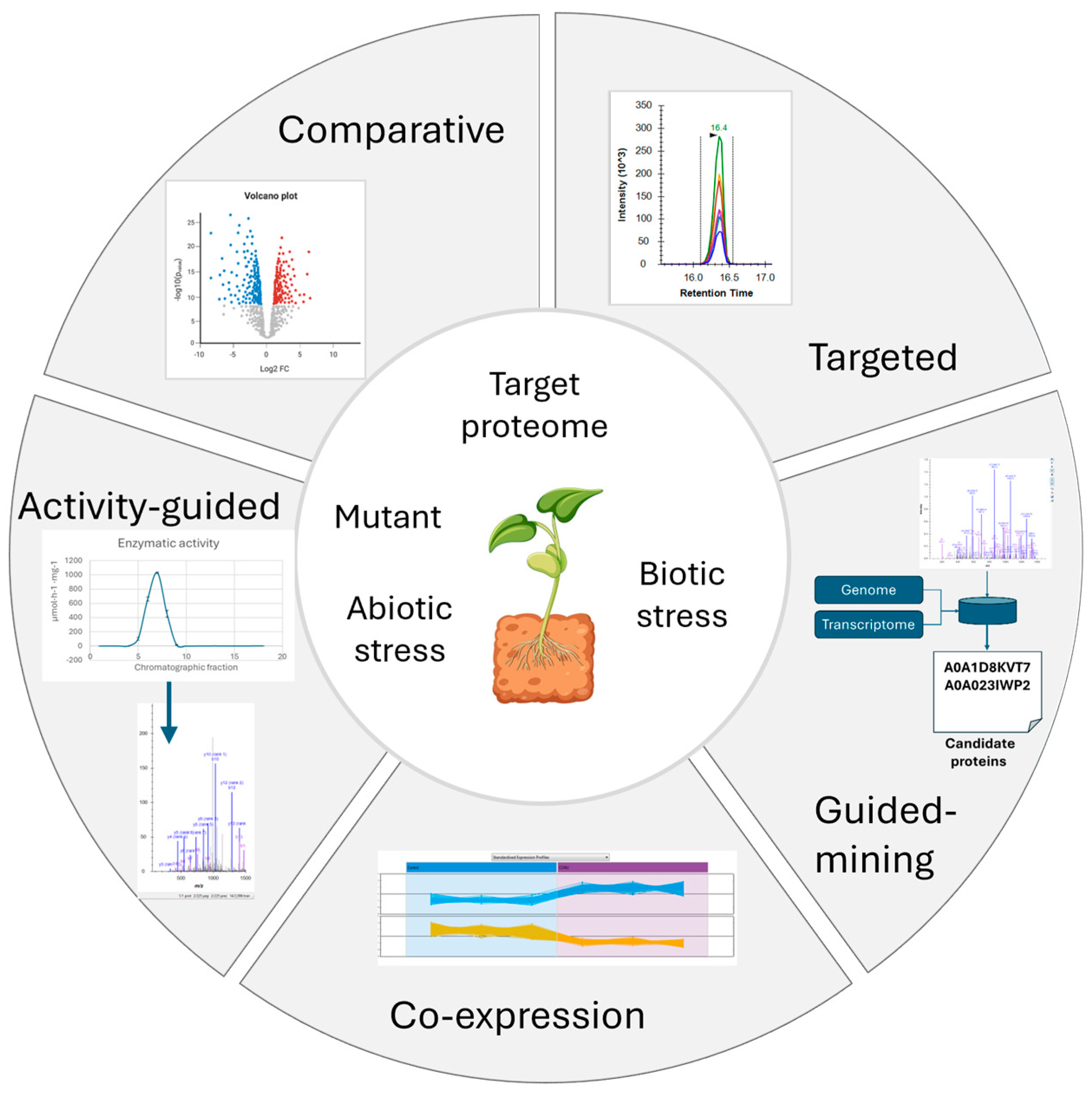 Biomolecules 14 01539 g003