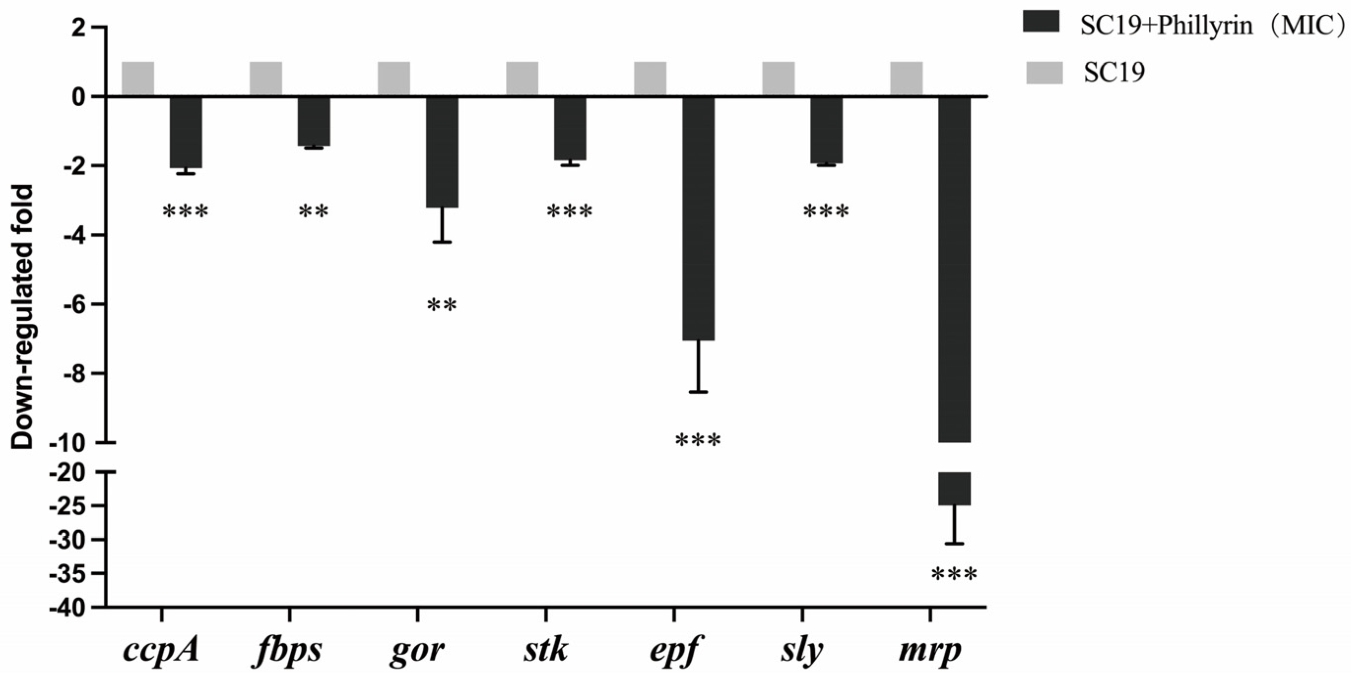 Biomolecules 14 01542 g008