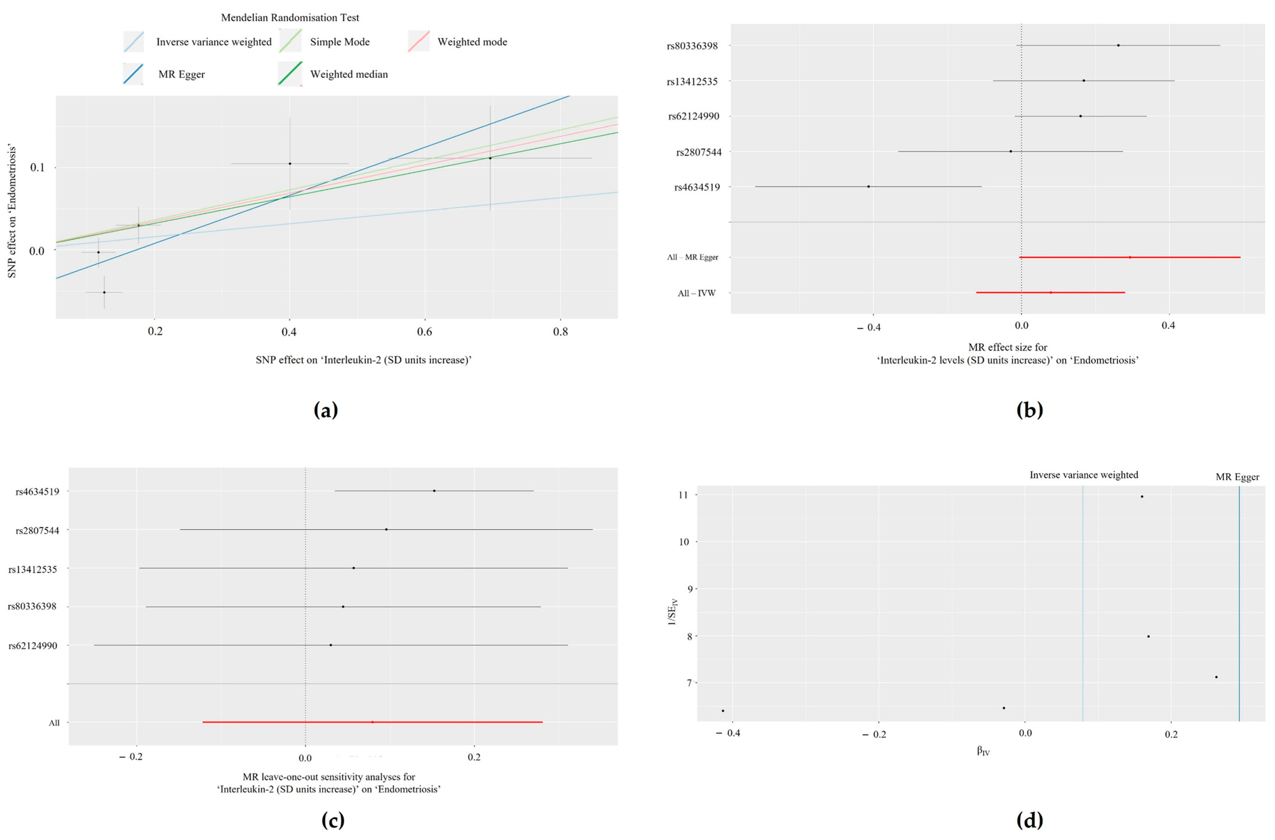 Biomolecules 14 01544 g002