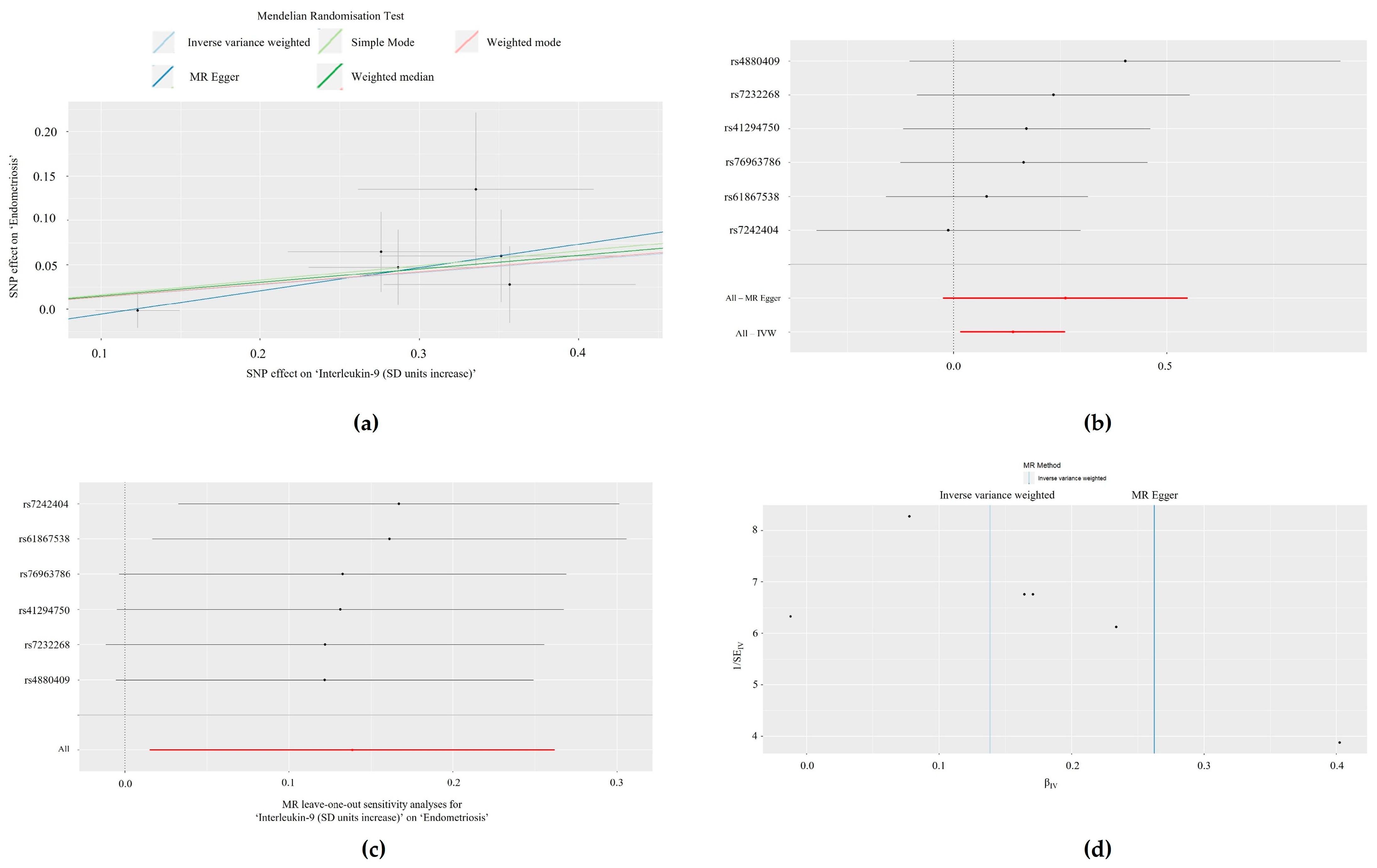 Biomolecules 14 01544 g003