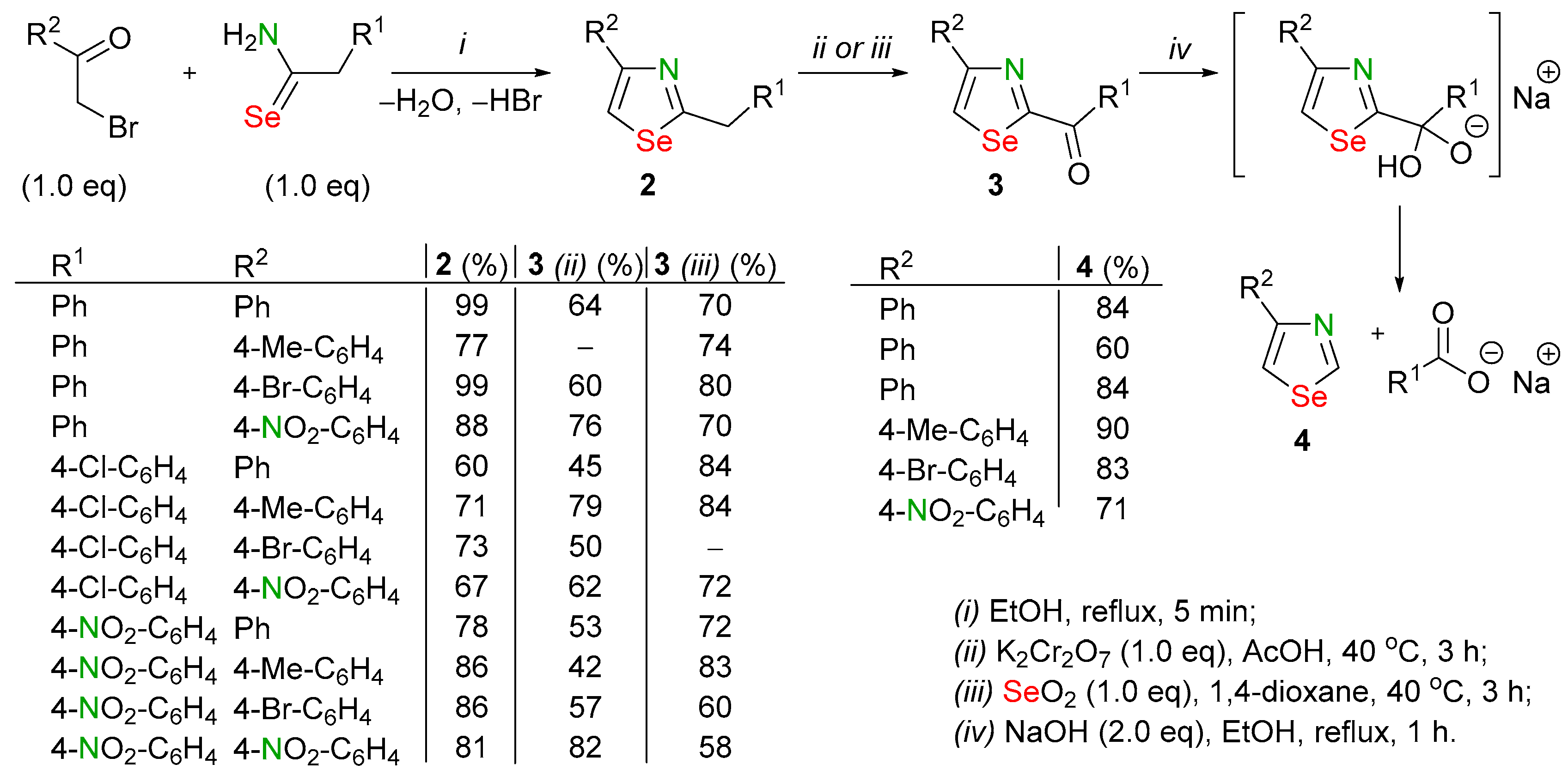 Biomolecules 14 01546 sch002 Biomolecules 14 01546 sch002