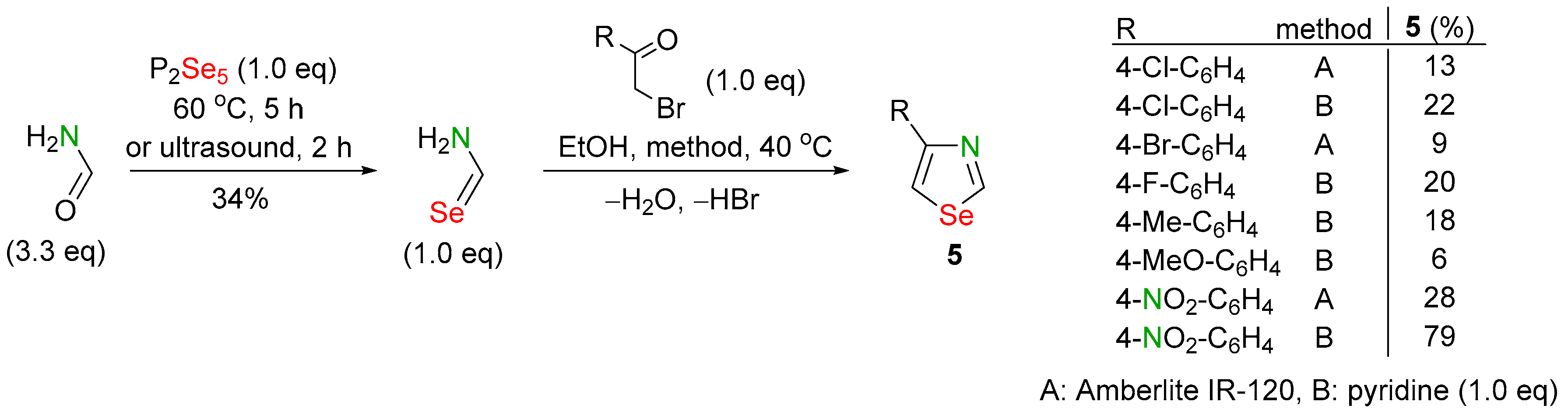 Biomolecules 14 01546 sch003 Biomolecules 14 01546 sch003