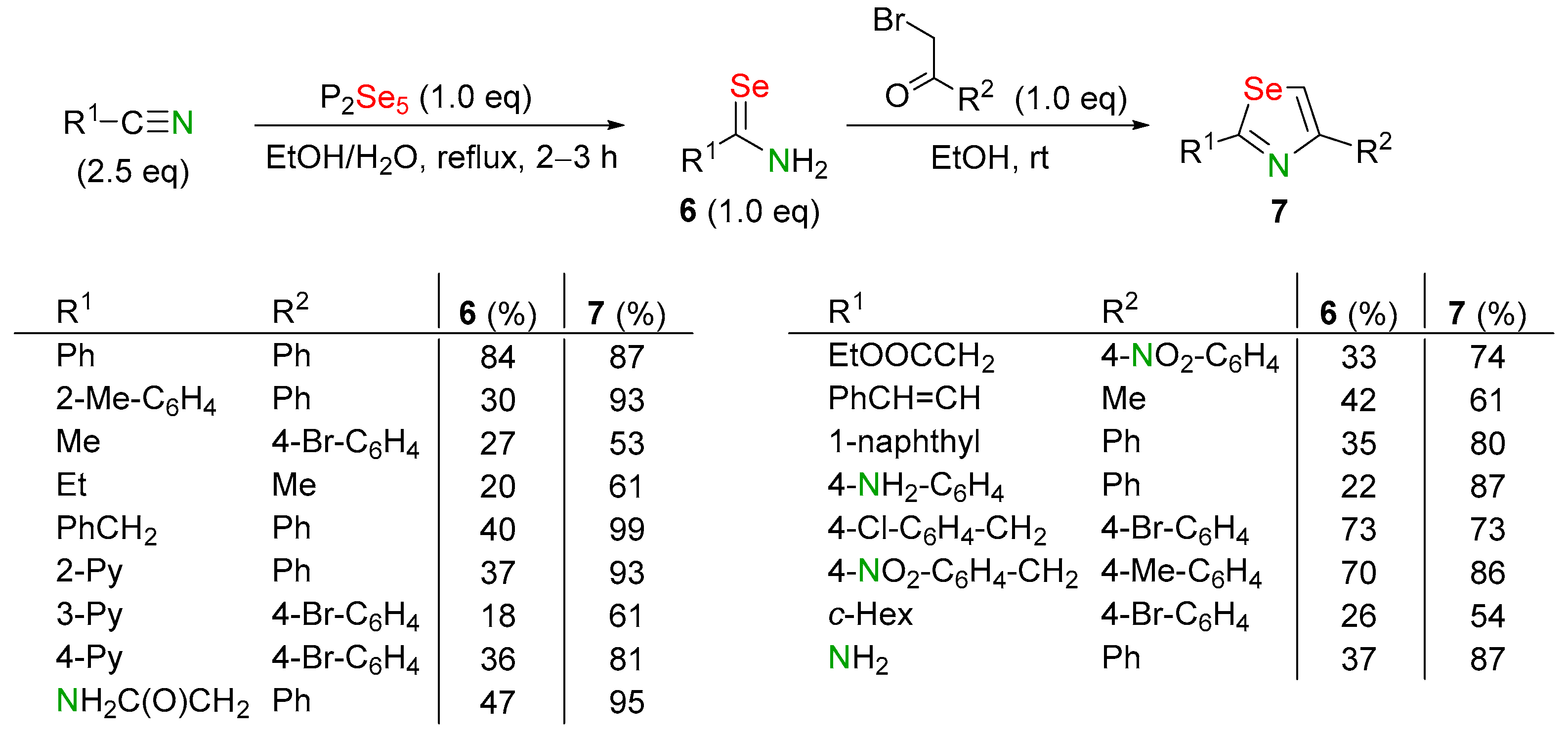 Biomolecules 14 01546 sch004 Biomolecules 14 01546 sch004