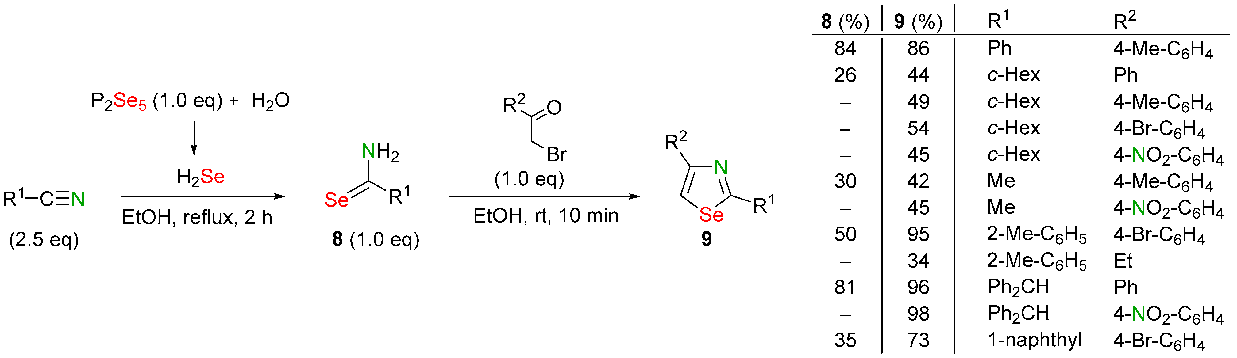 Biomolecules 14 01546 sch005 Biomolecules 14 01546 sch005