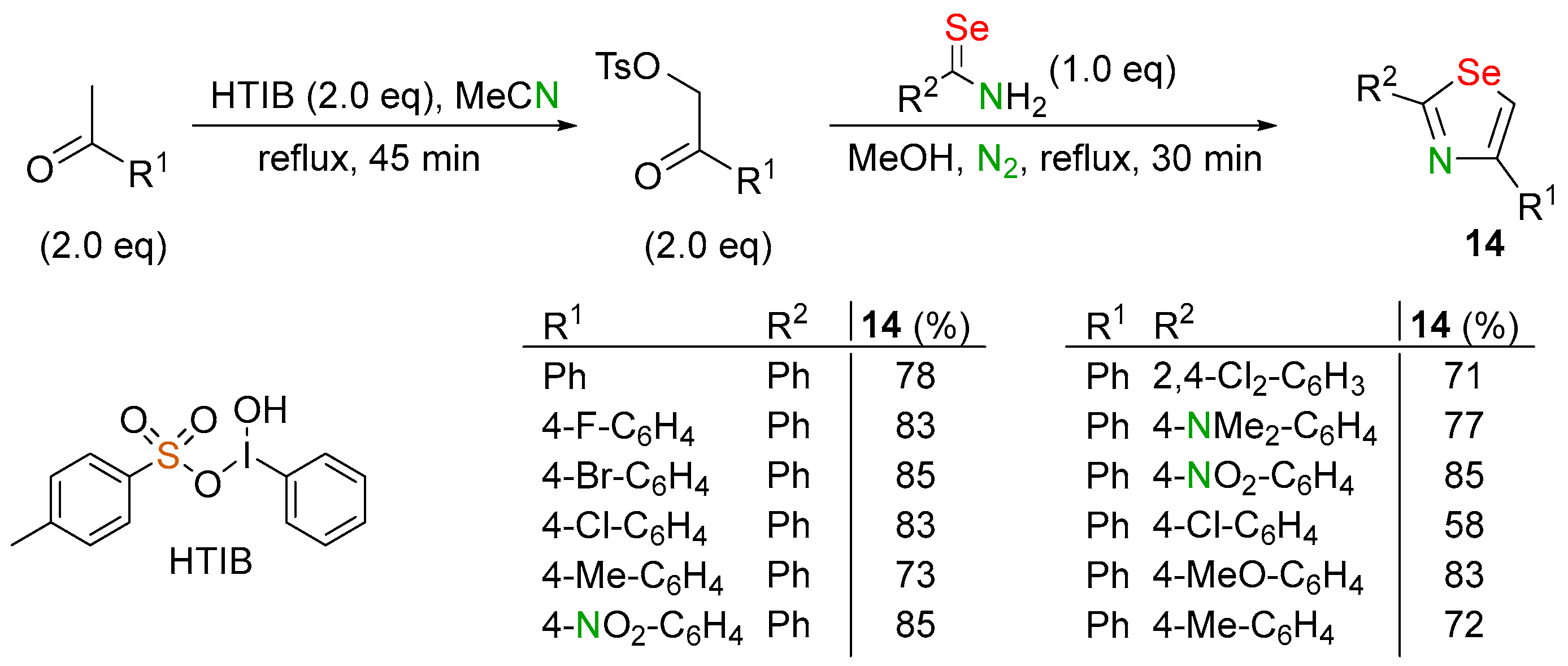 Biomolecules 14 01546 sch007 Biomolecules 14 01546 sch007