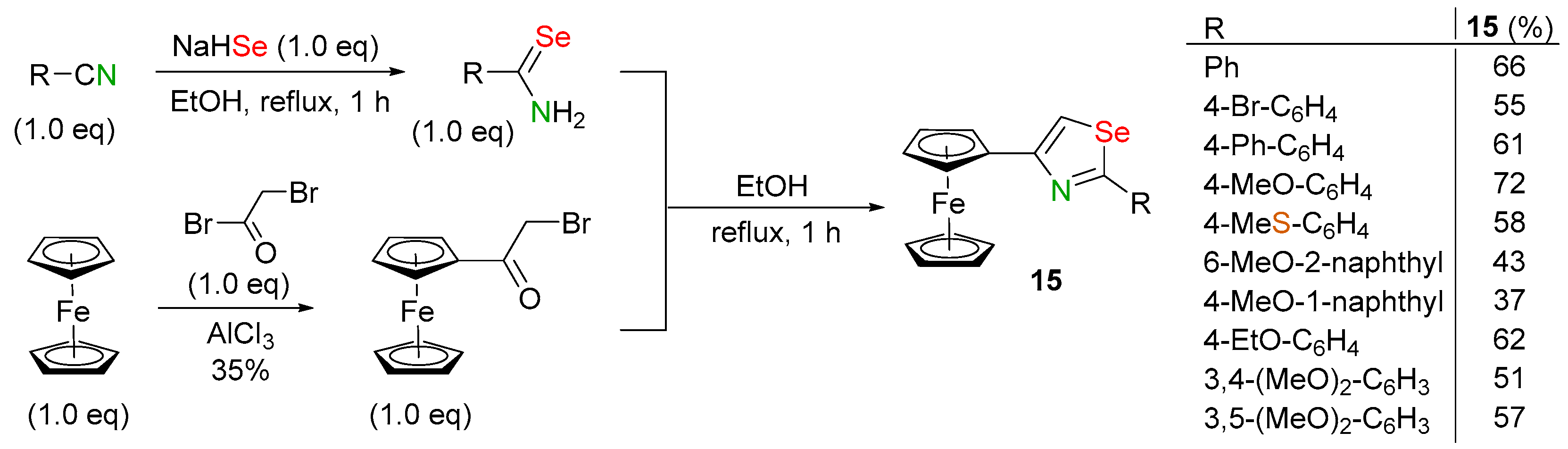 Biomolecules 14 01546 sch008 Biomolecules 14 01546 sch008