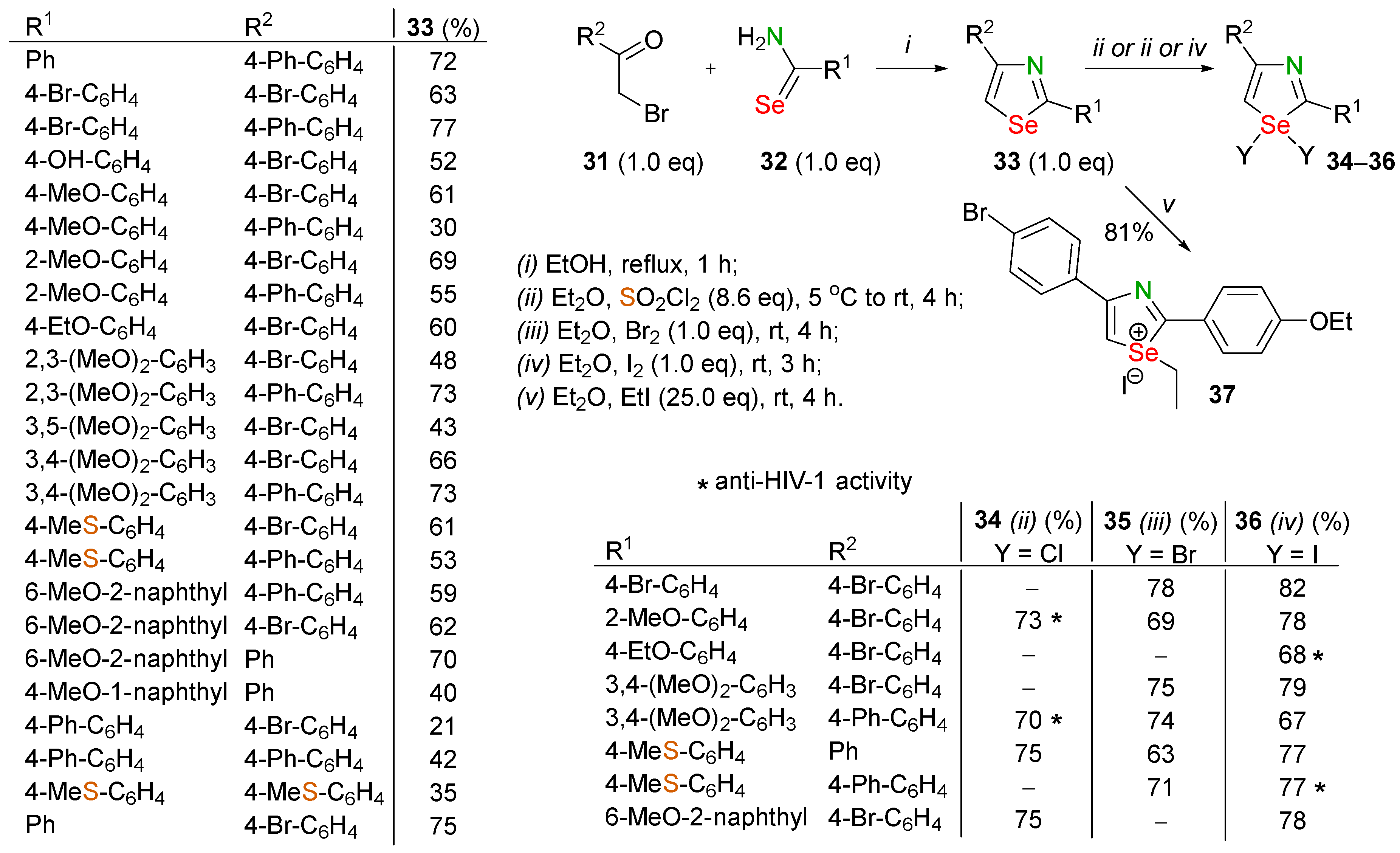 Biomolecules 14 01546 sch014 Biomolecules 14 01546 sch014