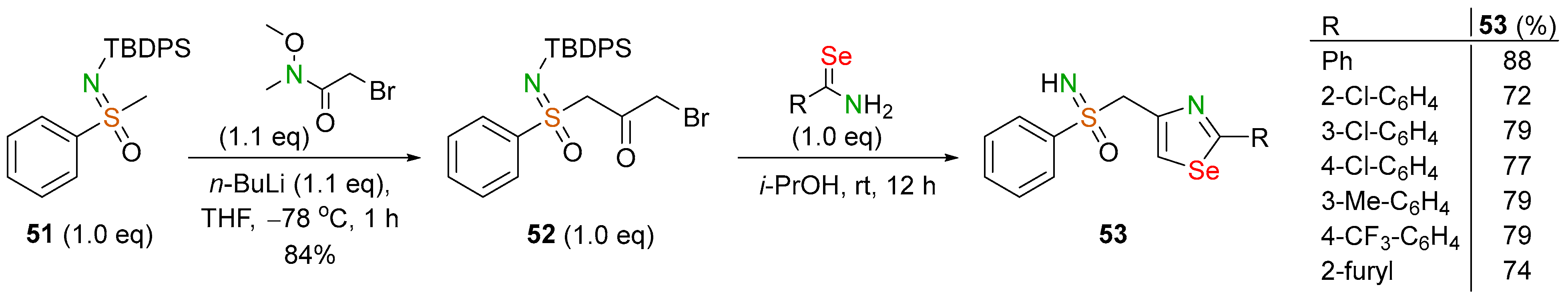 Biomolecules 14 01546 sch019 Biomolecules 14 01546 sch019