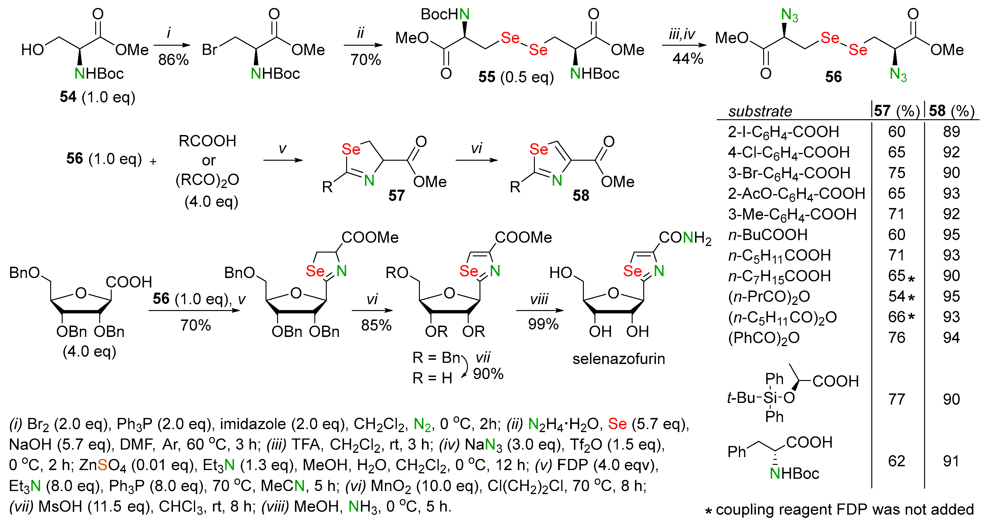 Biomolecules 14 01546 sch020 Biomolecules 14 01546 sch020