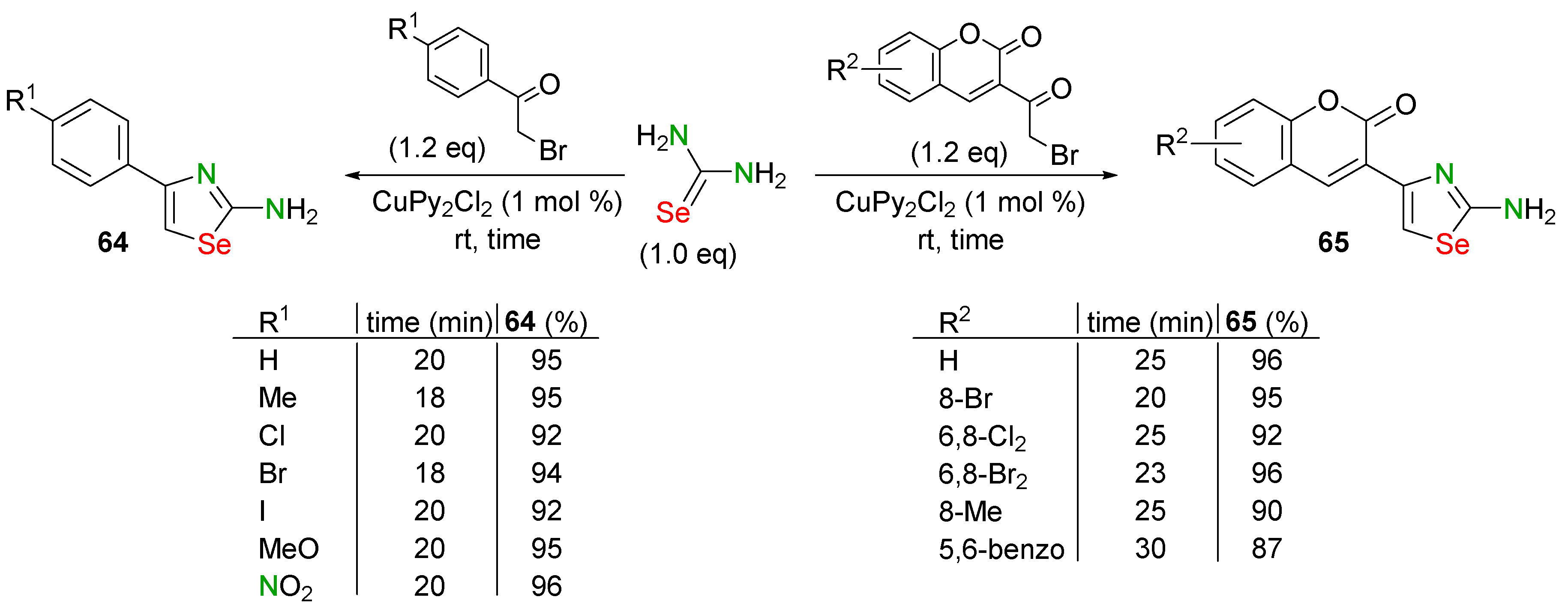 Biomolecules 14 01546 sch024 Biomolecules 14 01546 sch024