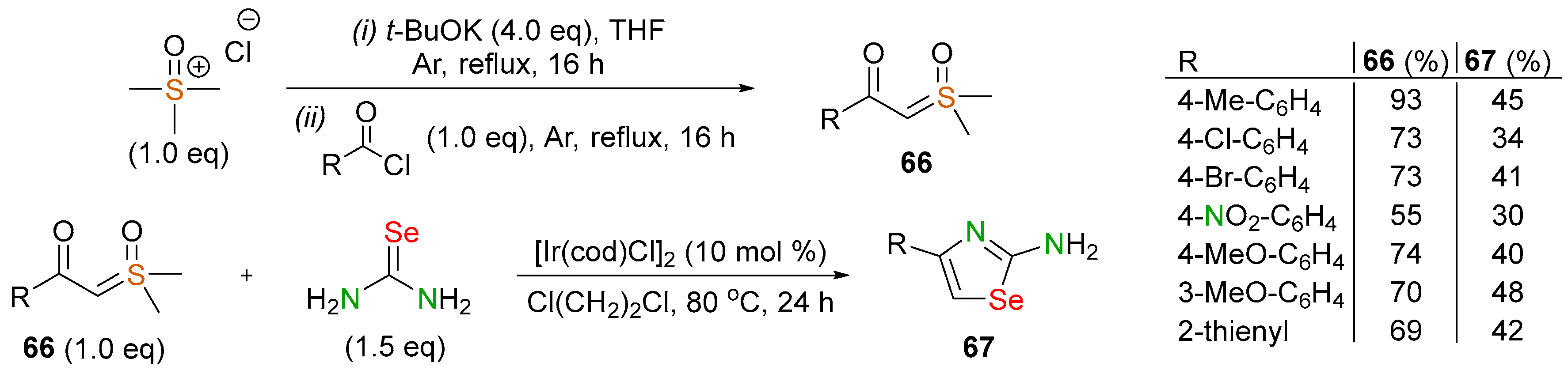 Biomolecules 14 01546 sch025 Biomolecules 14 01546 sch025
