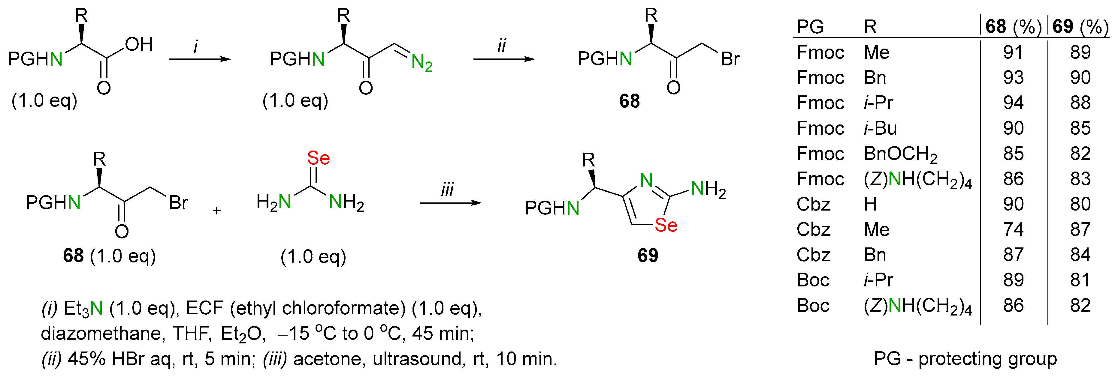 Biomolecules 14 01546 sch026 Biomolecules 14 01546 sch026