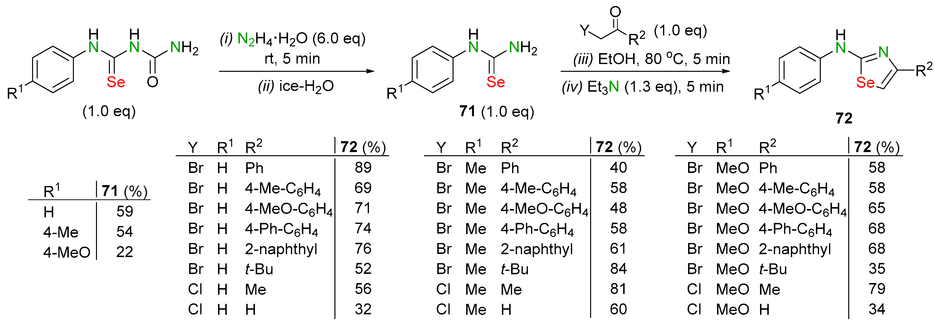 Biomolecules 14 01546 sch028 Biomolecules 14 01546 sch028