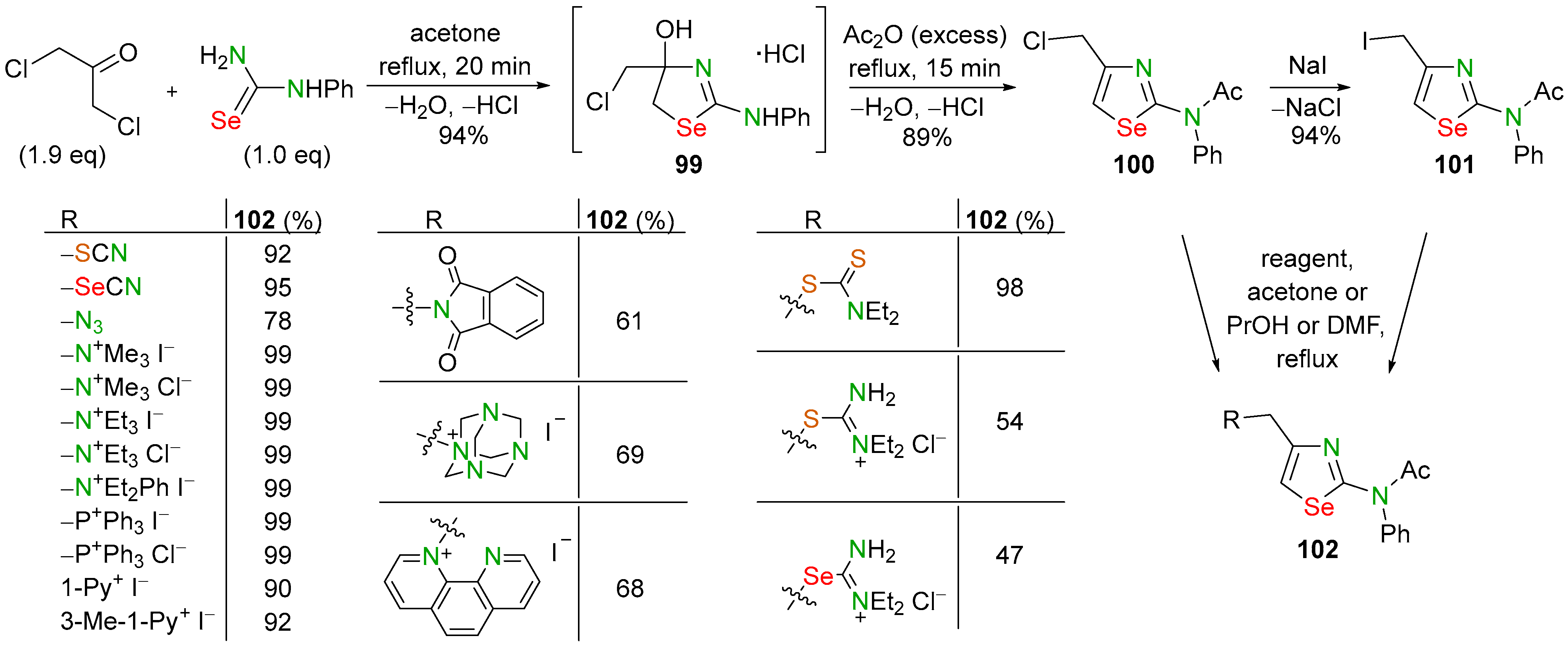 Biomolecules 14 01546 sch038 Biomolecules 14 01546 sch038