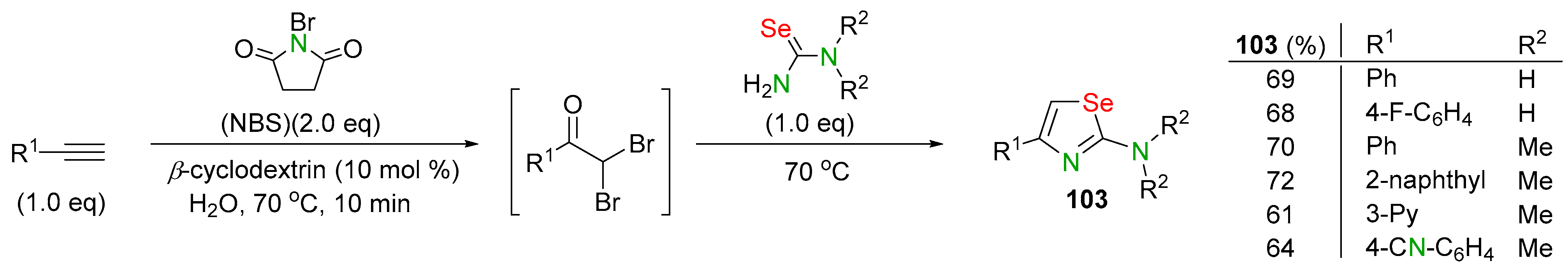 Biomolecules 14 01546 sch039 Biomolecules 14 01546 sch039