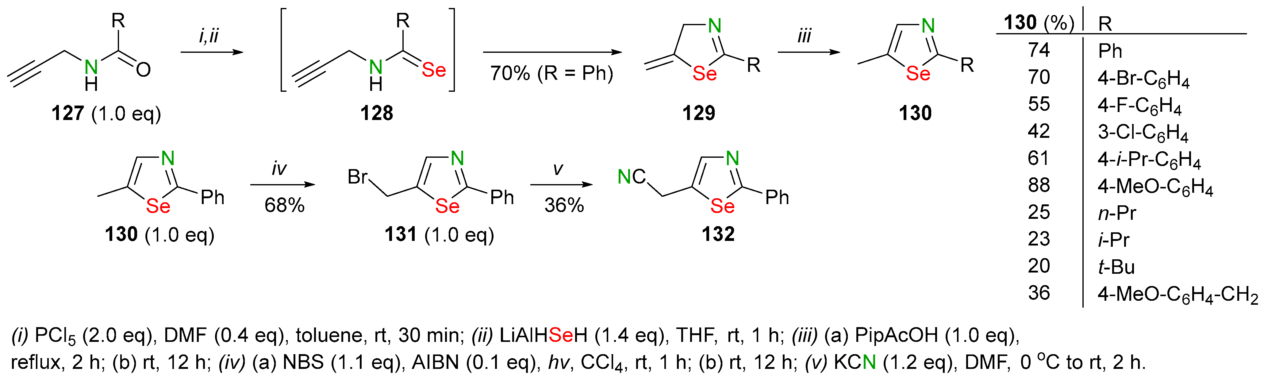Biomolecules 14 01546 sch048 Biomolecules 14 01546 sch048