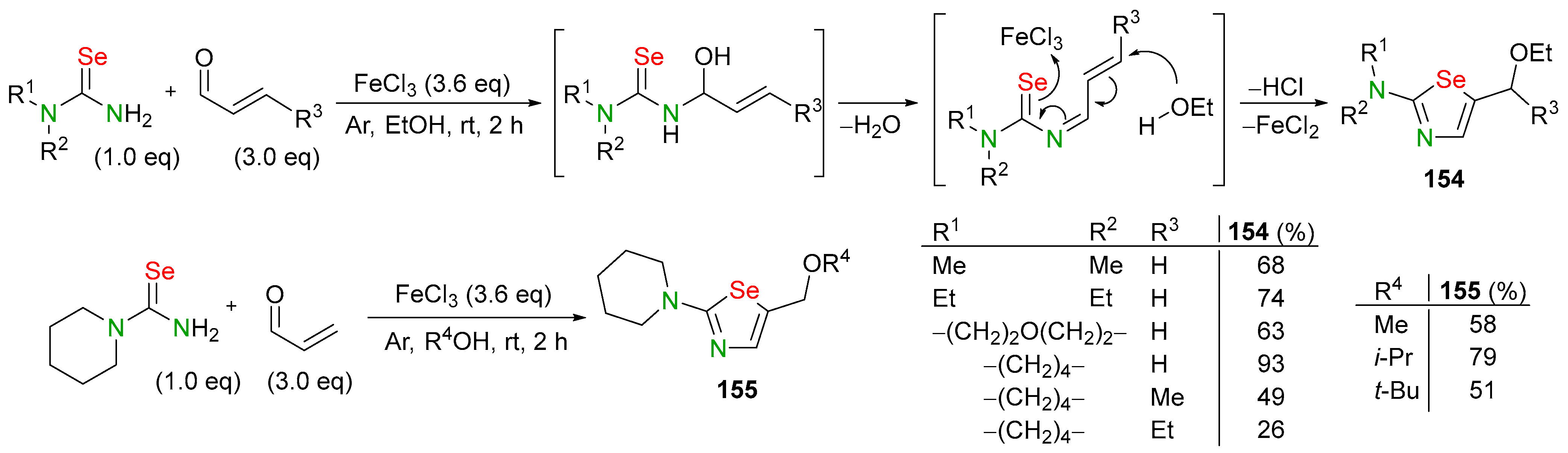 Biomolecules 14 01546 sch056 Biomolecules 14 01546 sch056