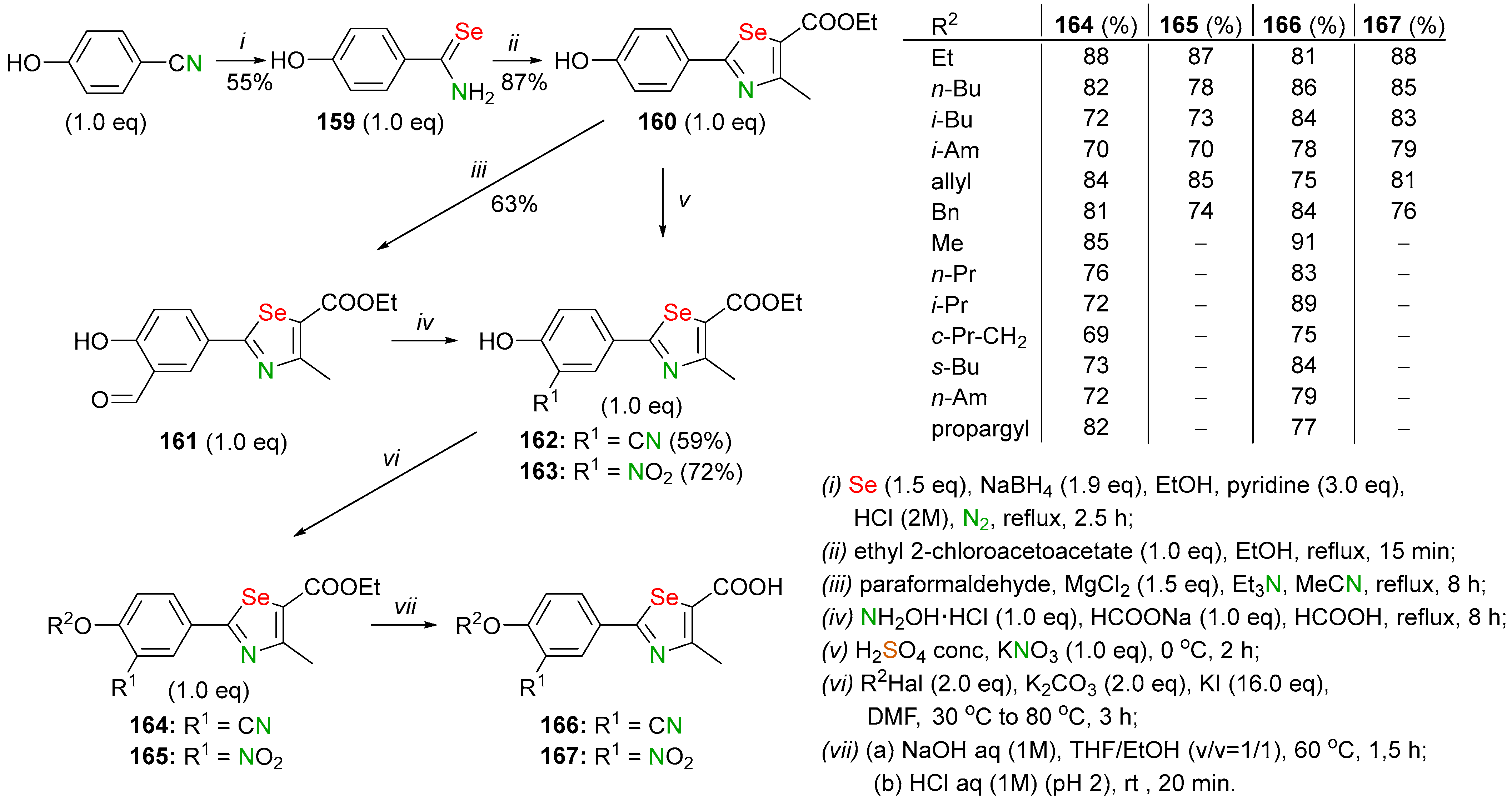 Biomolecules 14 01546 sch059 Biomolecules 14 01546 sch059