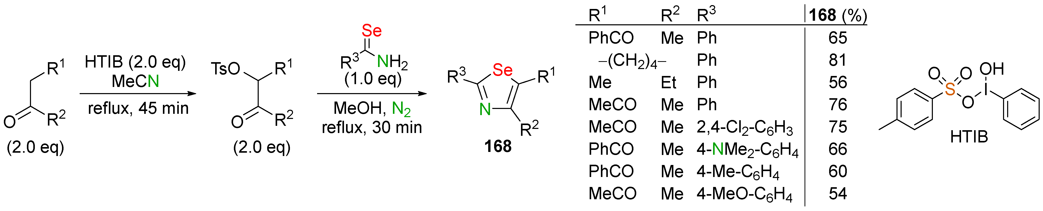Biomolecules 14 01546 sch060 Biomolecules 14 01546 sch060