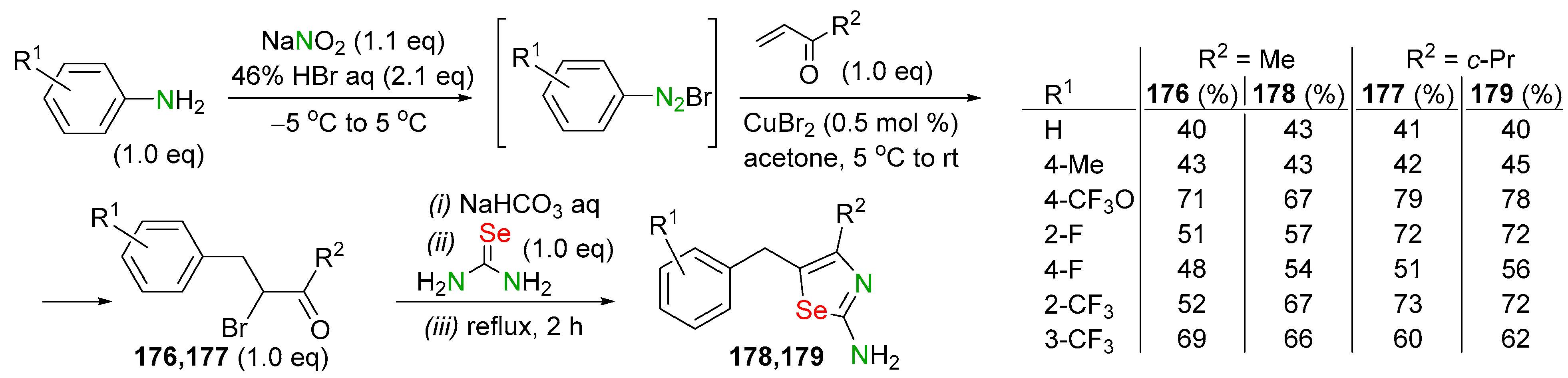 Biomolecules 14 01546 sch063 Biomolecules 14 01546 sch063