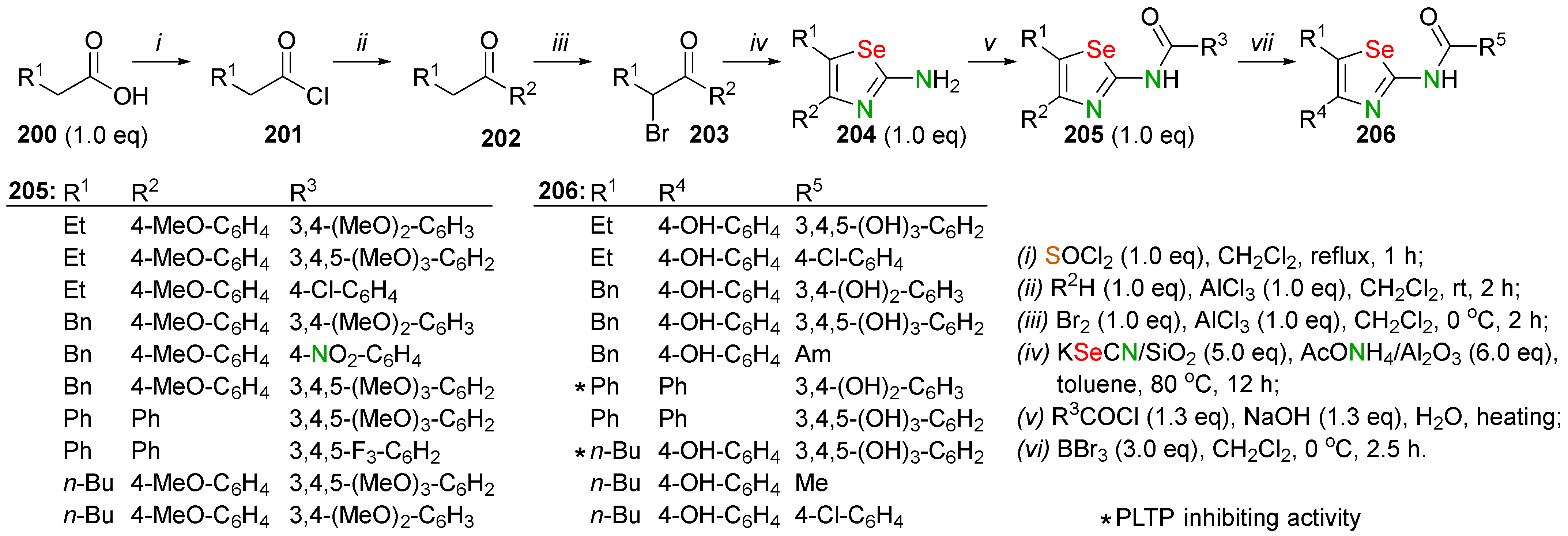 Biomolecules 14 01546 sch071 Biomolecules 14 01546 sch071