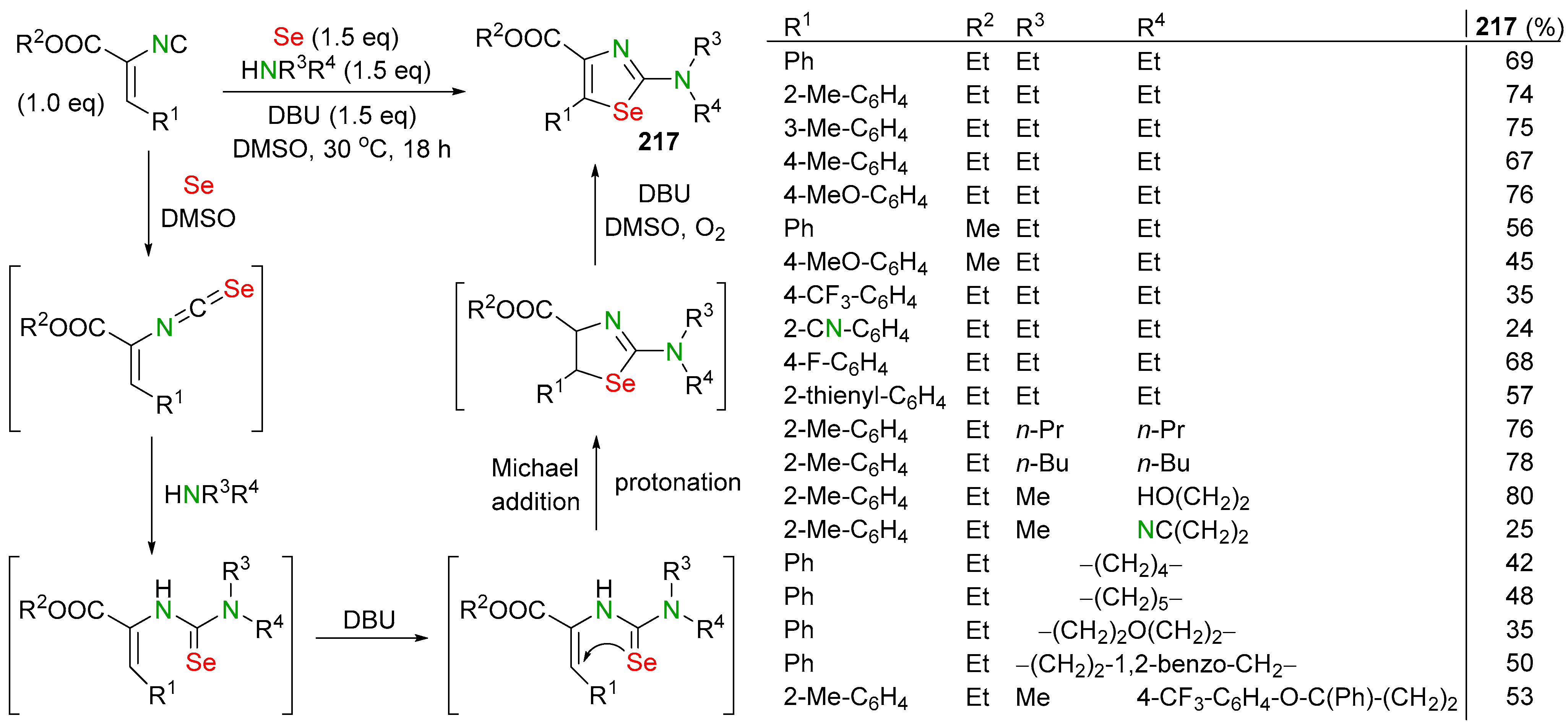 Biomolecules 14 01546 sch076 Biomolecules 14 01546 sch076