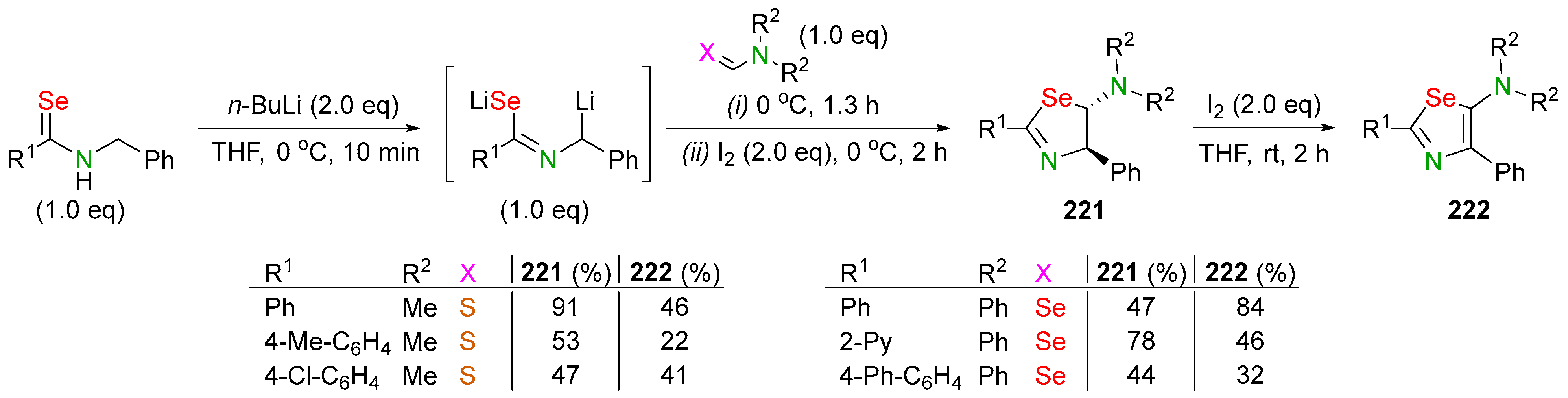 Biomolecules 14 01546 sch078 Biomolecules 14 01546 sch078