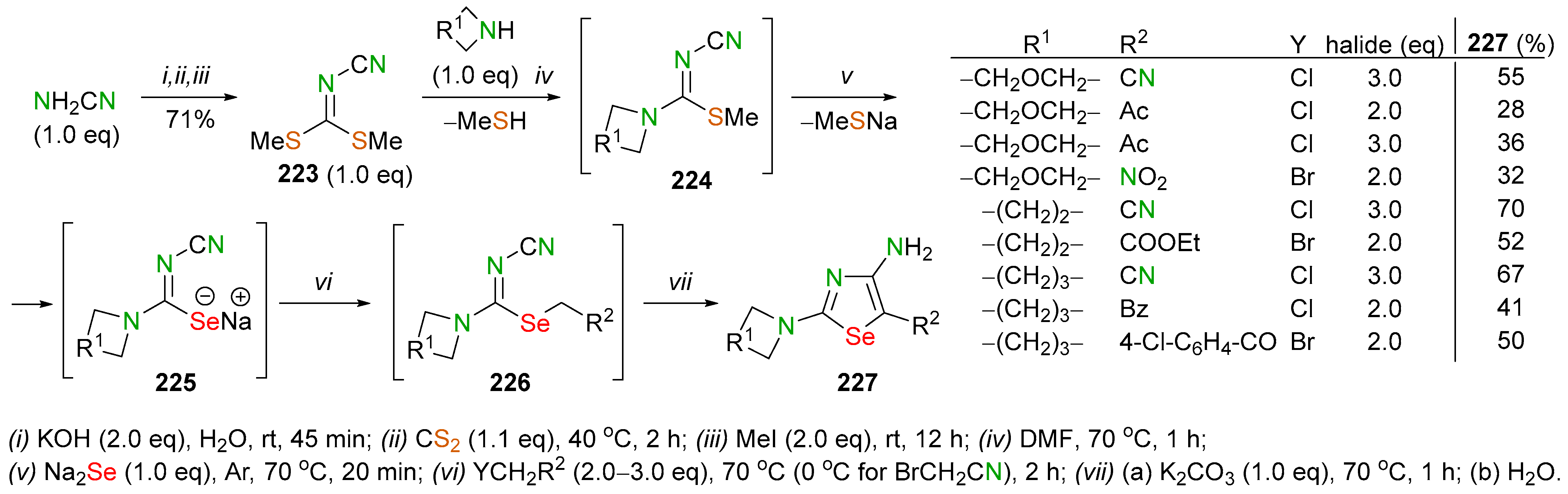 Biomolecules 14 01546 sch079 Biomolecules 14 01546 sch079