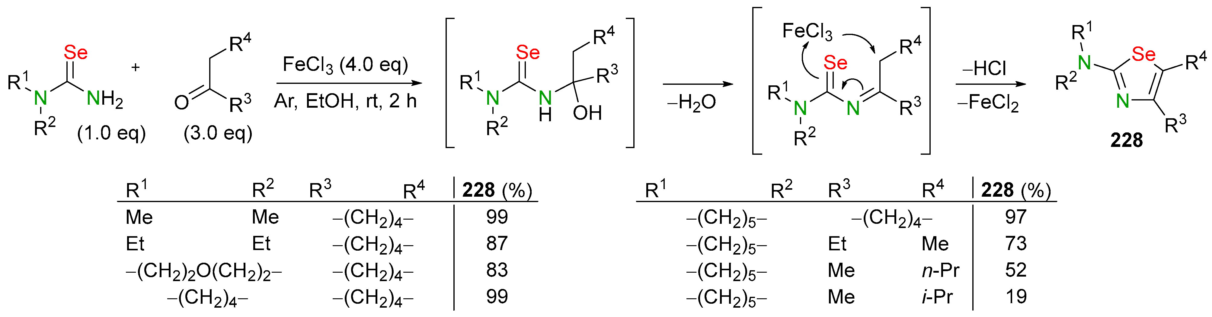 Biomolecules 14 01546 sch080 Biomolecules 14 01546 sch080