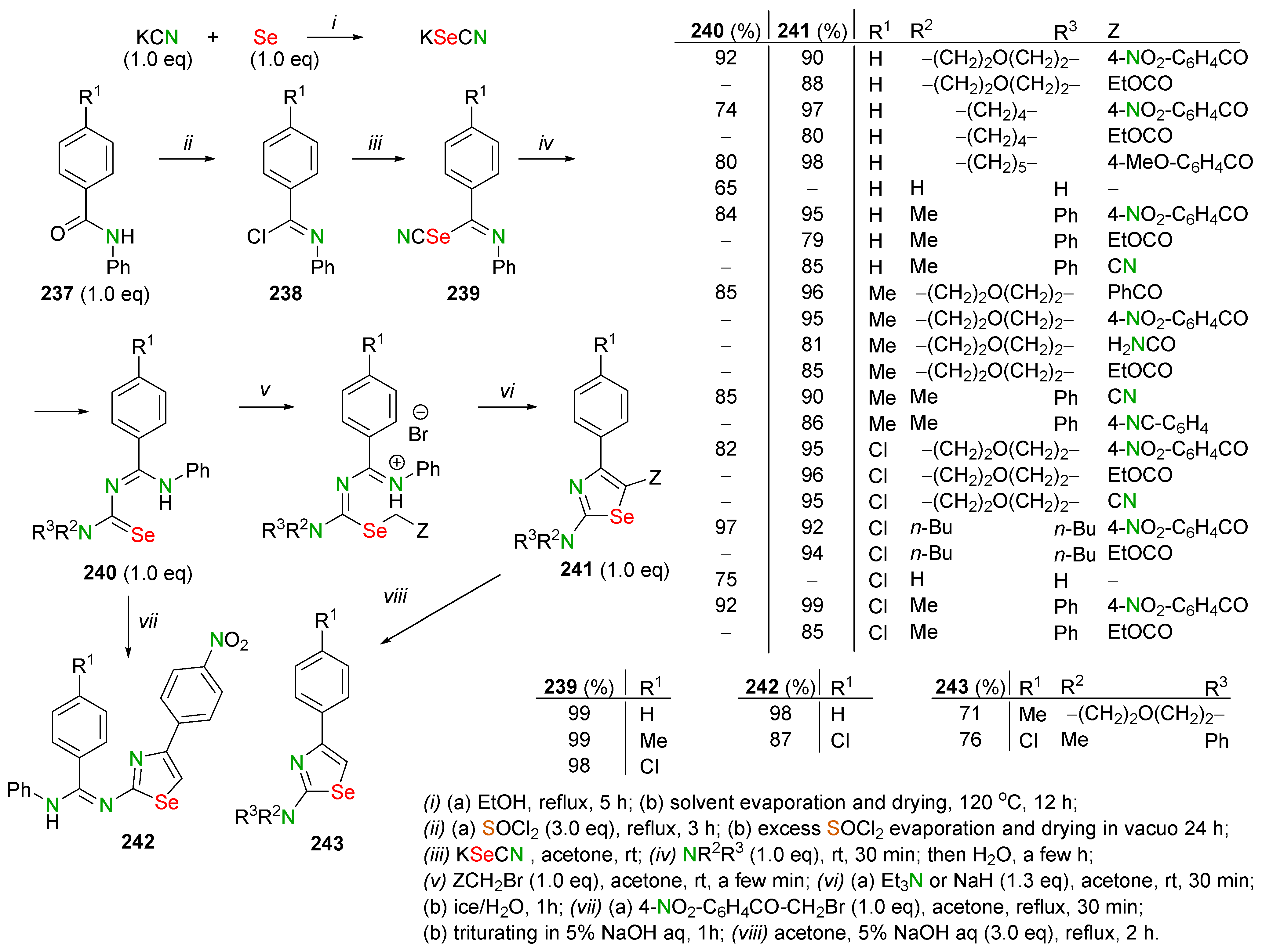 Biomolecules 14 01546 sch083 Biomolecules 14 01546 sch083