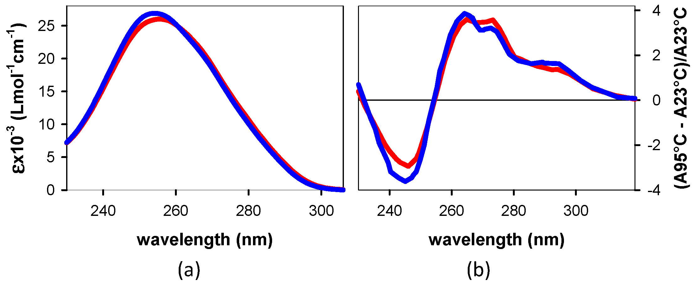 Biomolecules 14 01548 g002