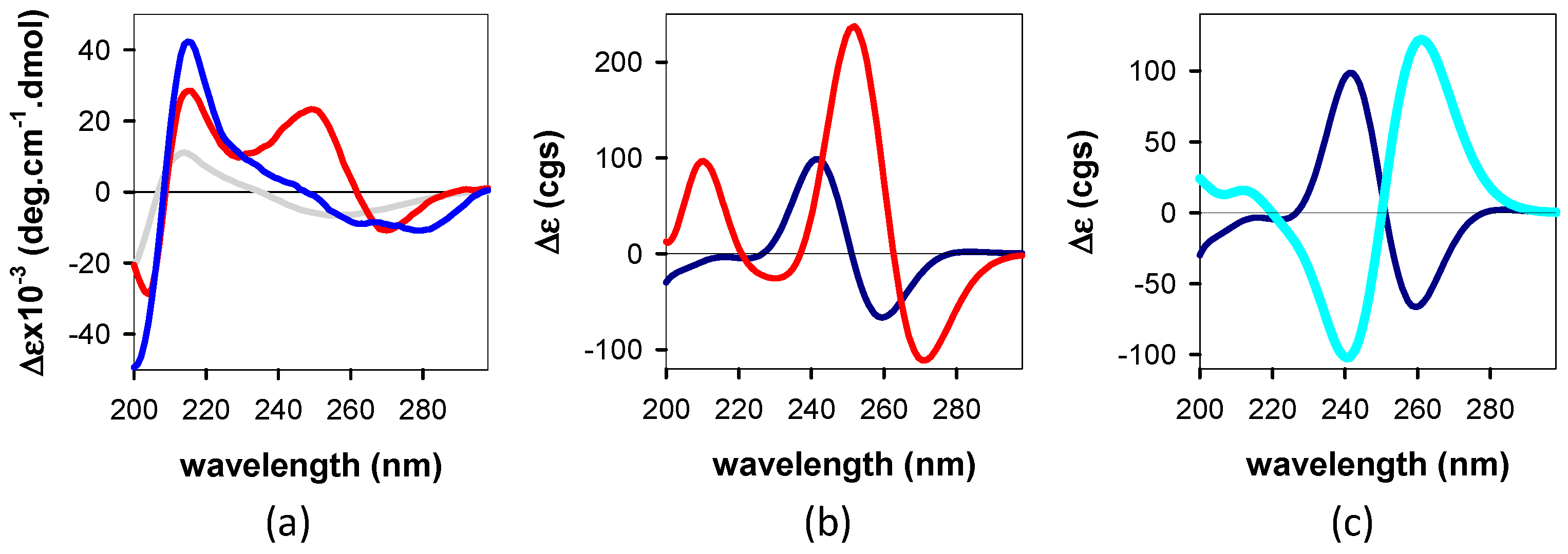 Biomolecules 14 01548 g003