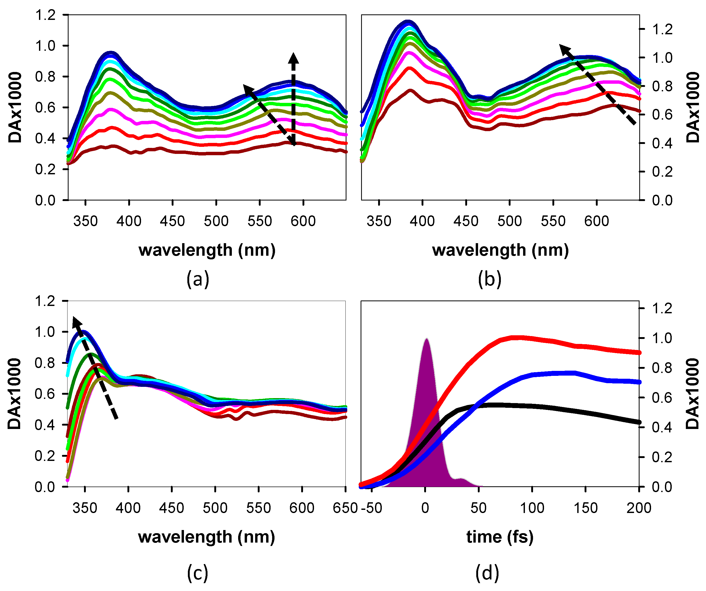 Biomolecules 14 01548 g004