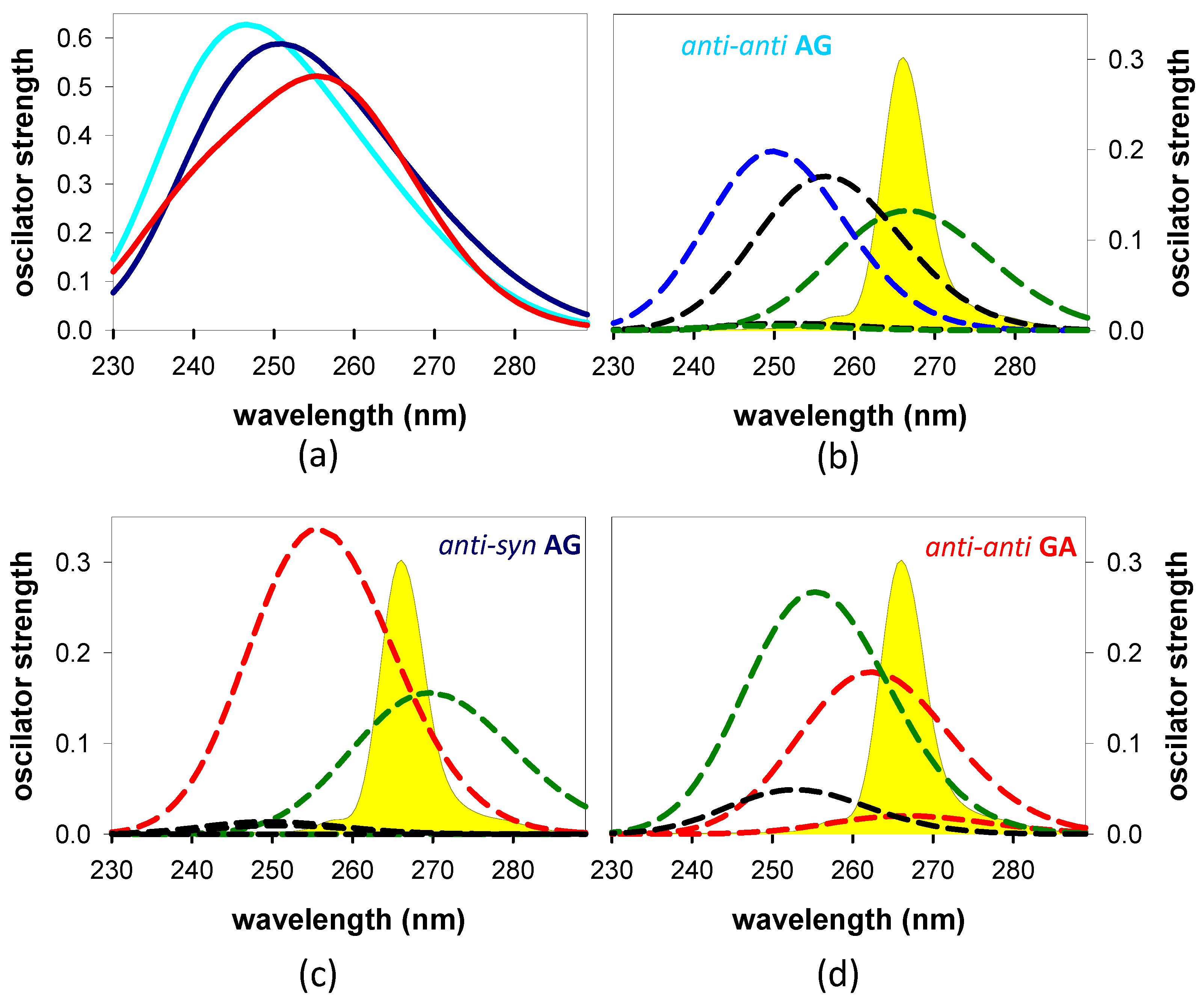 Biomolecules 14 01548 g006