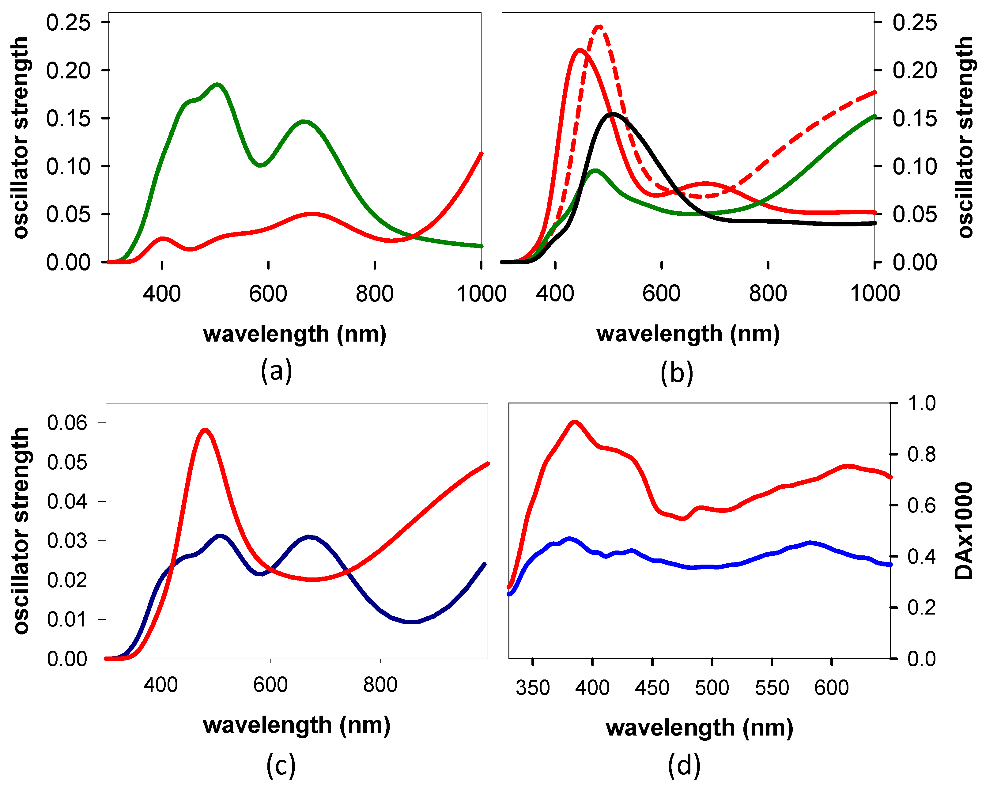 Biomolecules 14 01548 g007