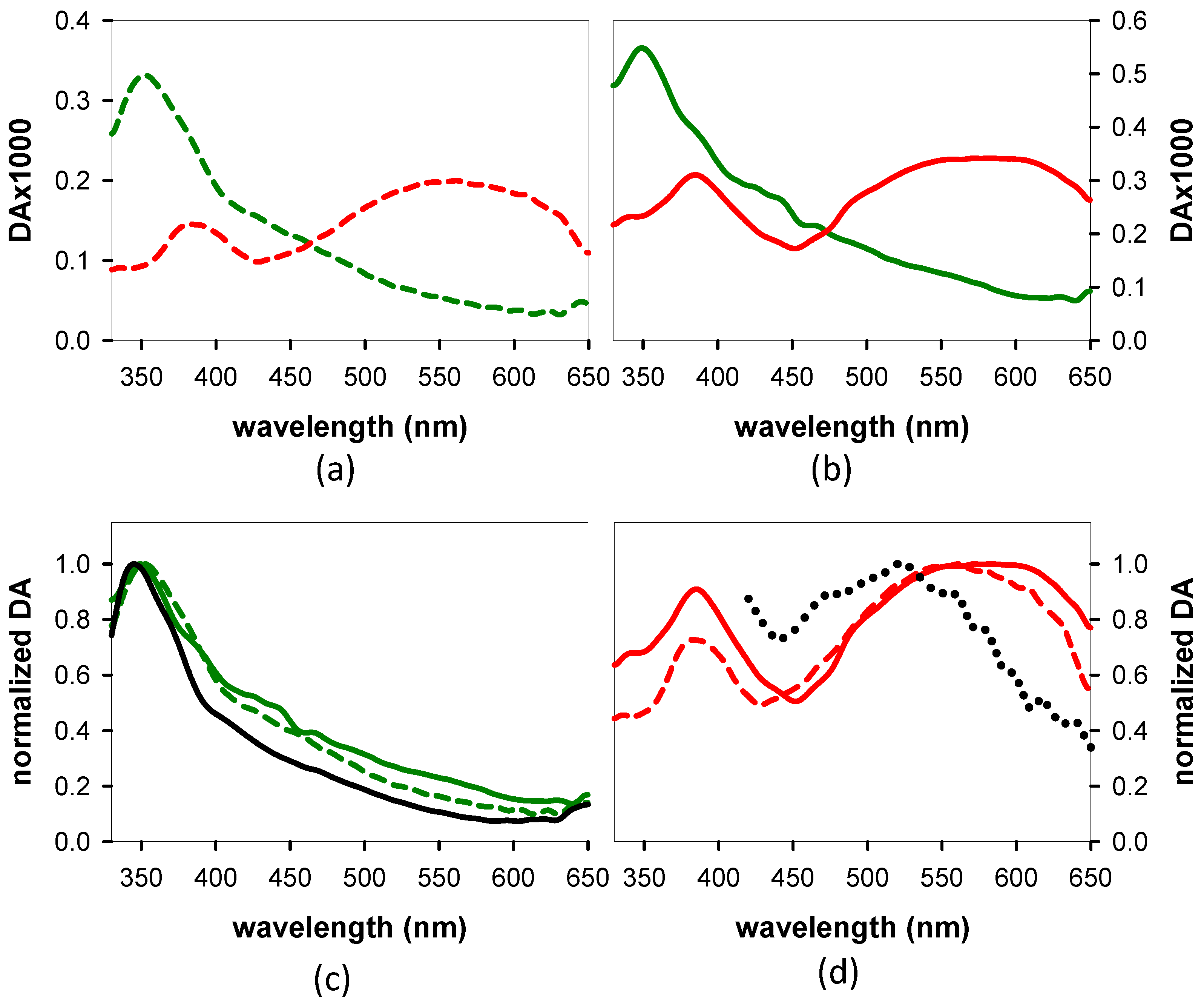 Biomolecules 14 01548 g008
